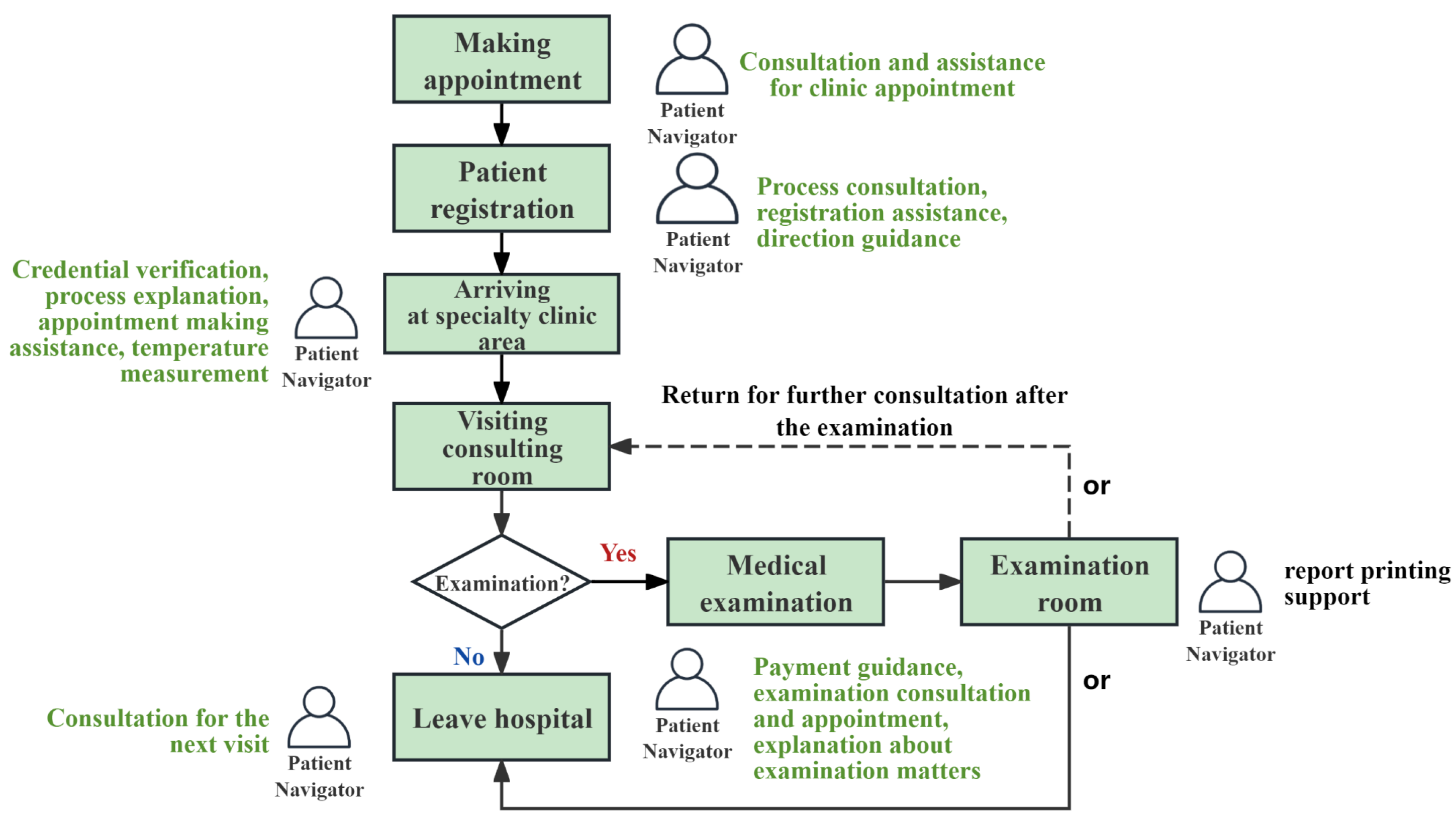 Healthcare 13 00387 g001