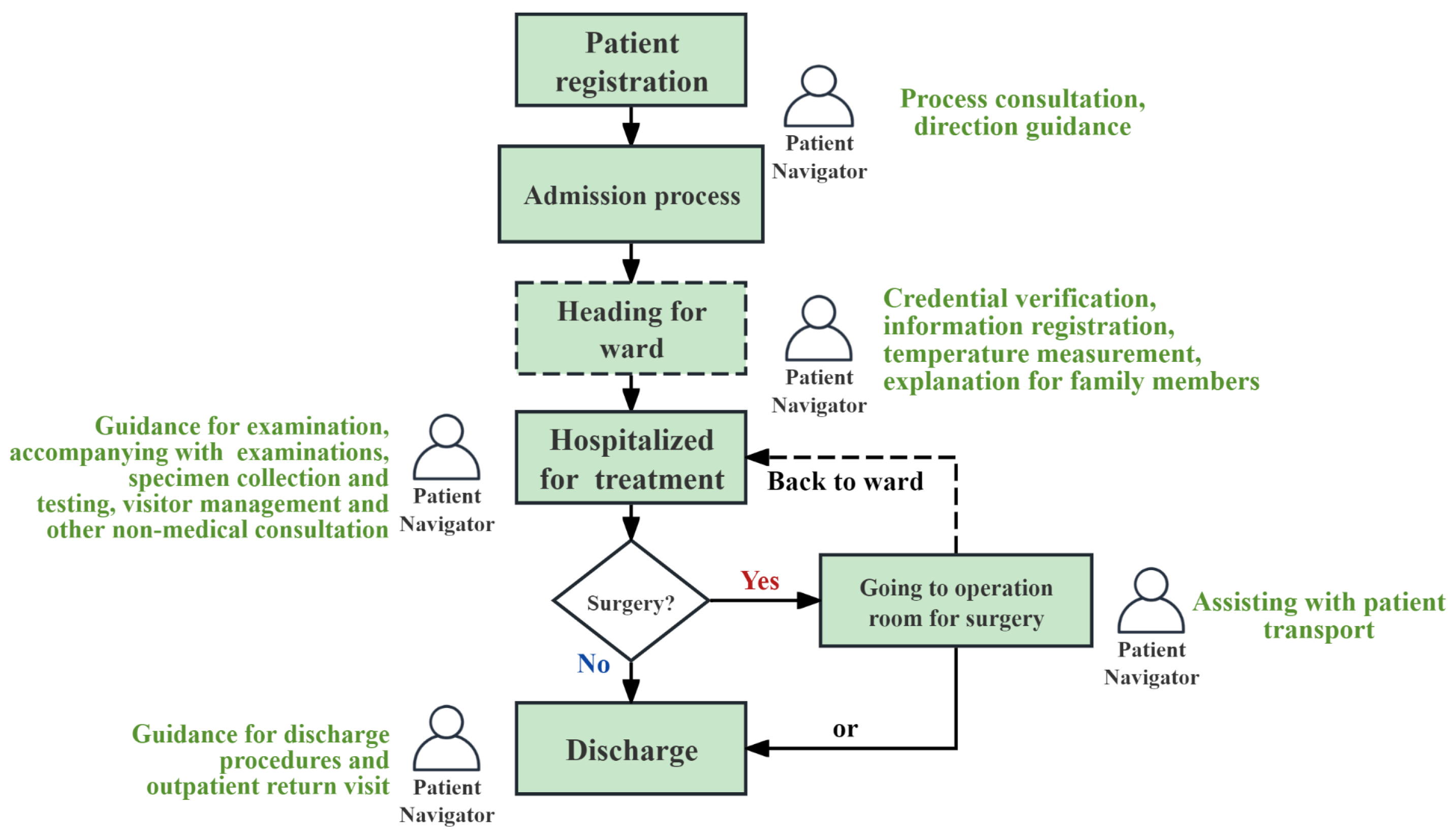 Healthcare 13 00387 g002