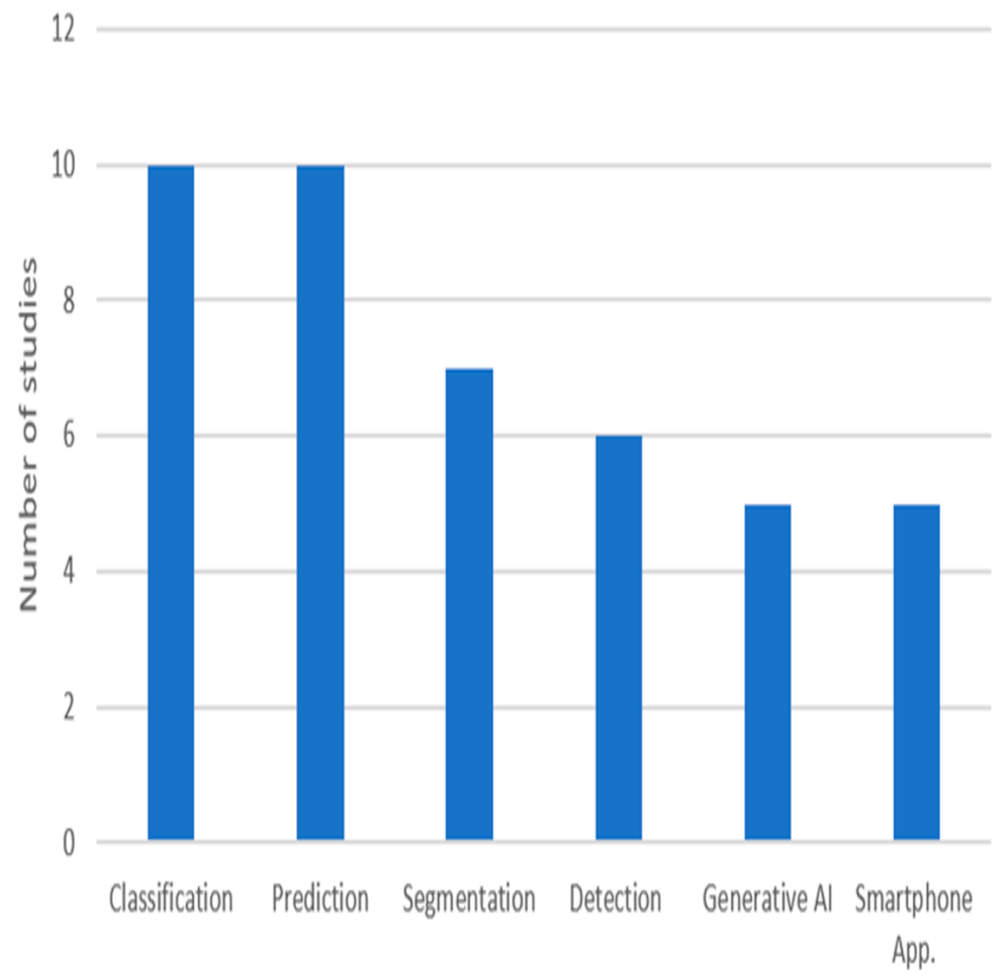 Healthcare 13 00648 g002