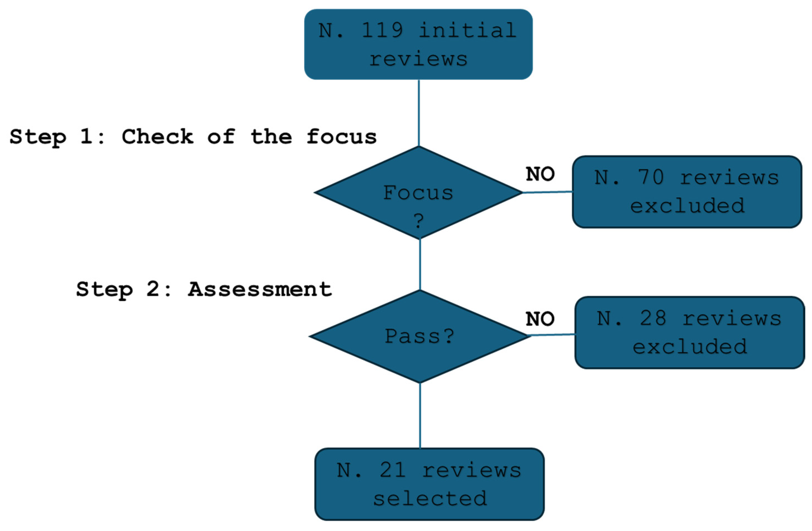 Healthcare 13 00657 g001