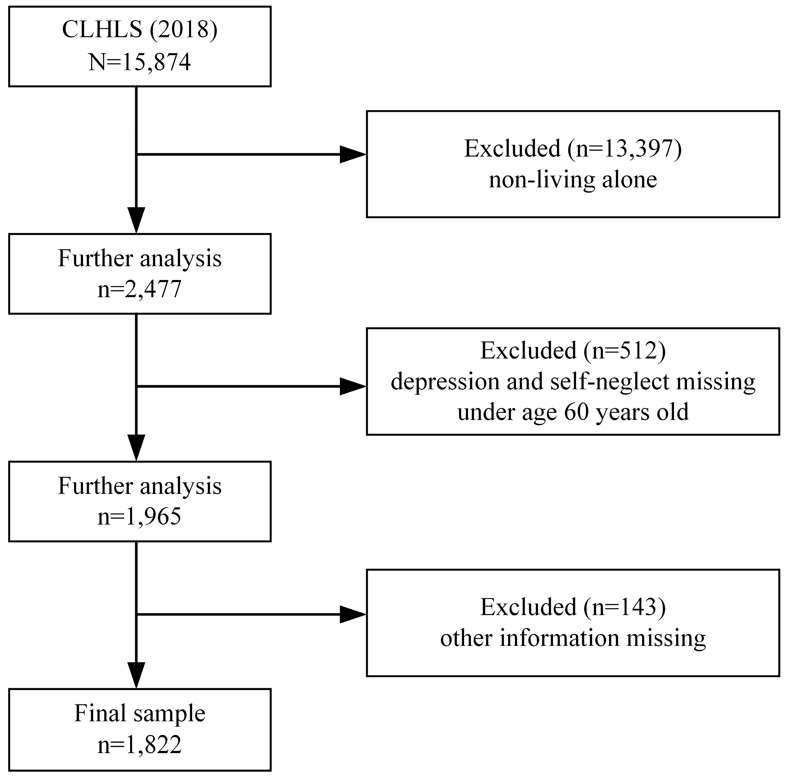 Healthcare 13 00676 g001