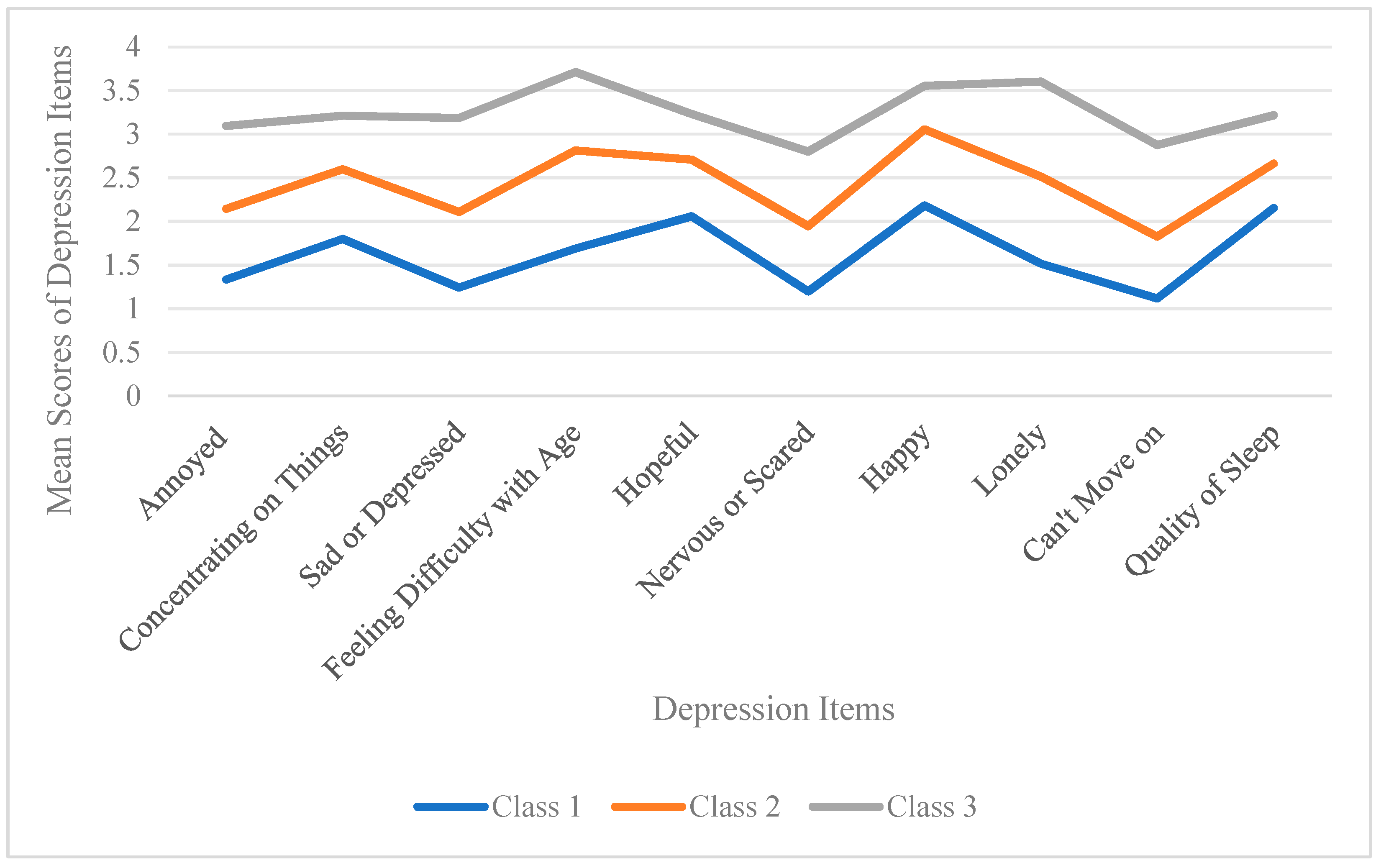 Healthcare 13 00676 g002
