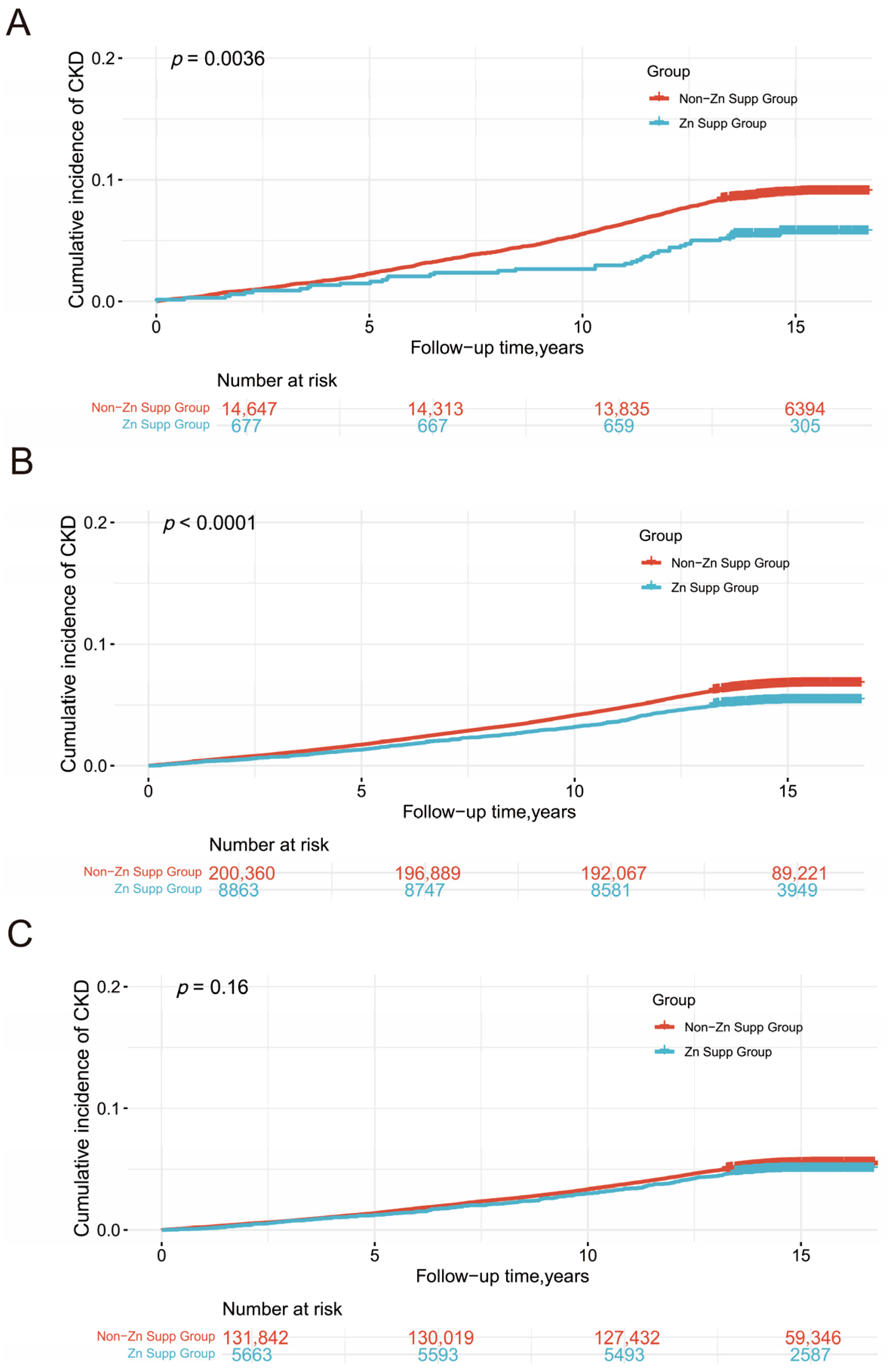 Healthcare 13 00703 g003