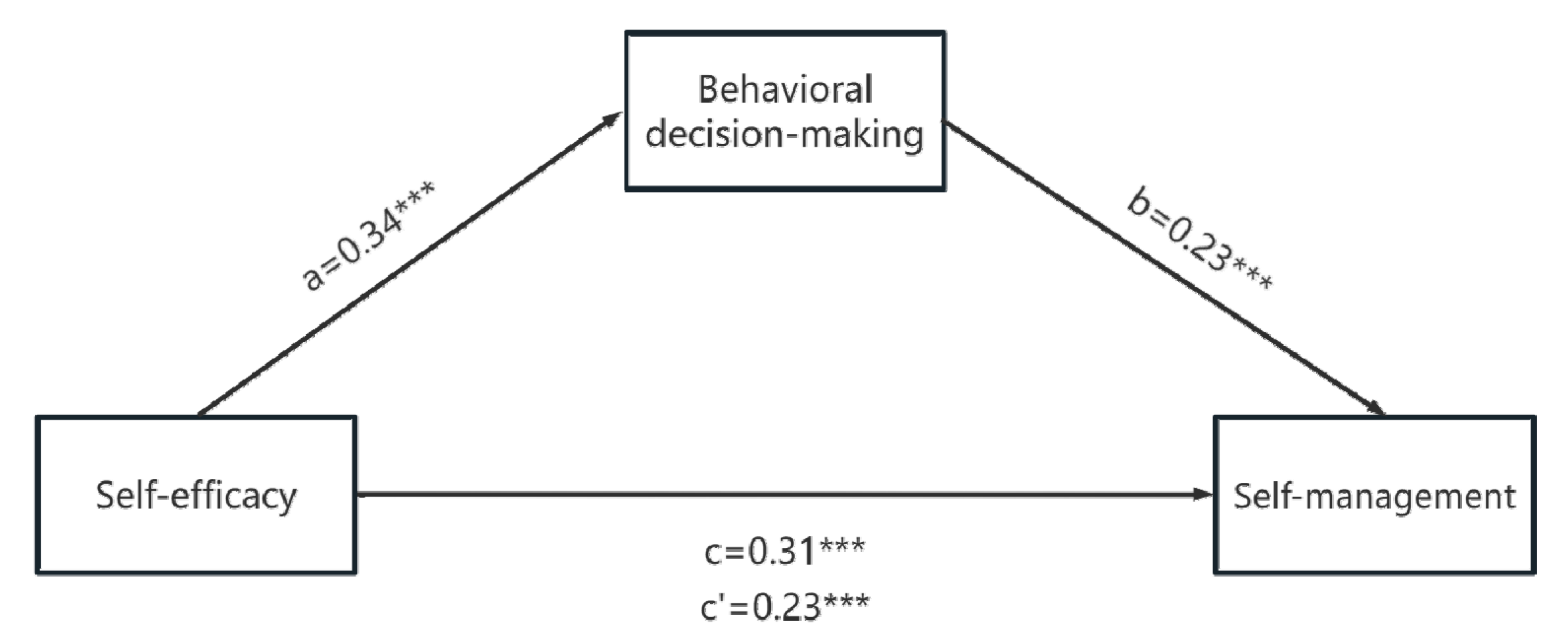 Healthcare 13 00704 g002