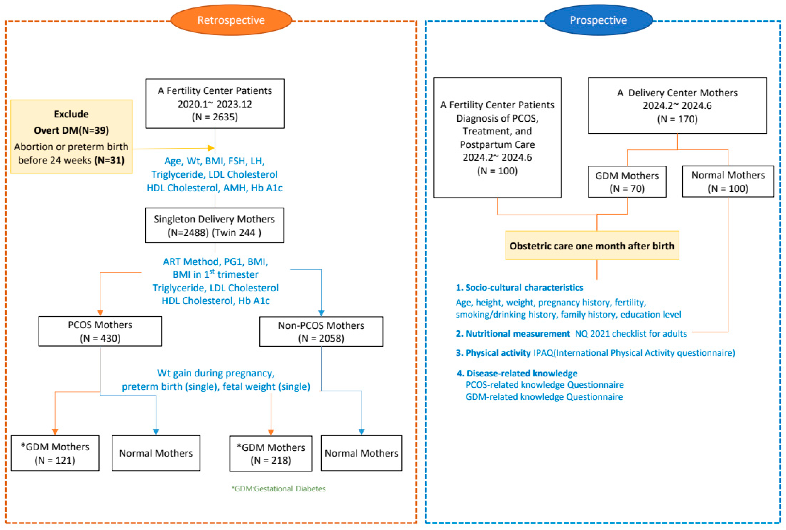 Healthcare 13 00717 g001