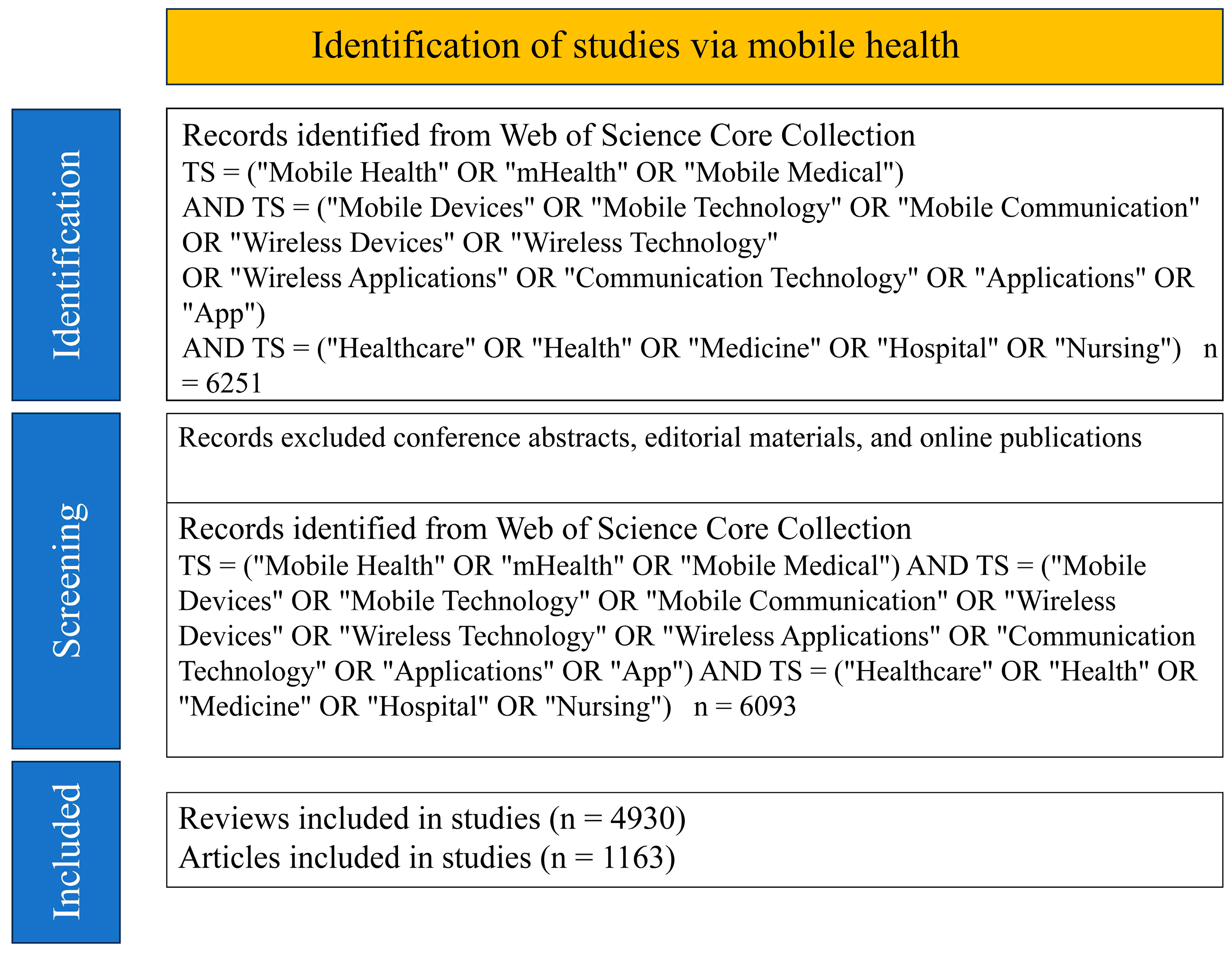 Healthcare 13 00740 g001