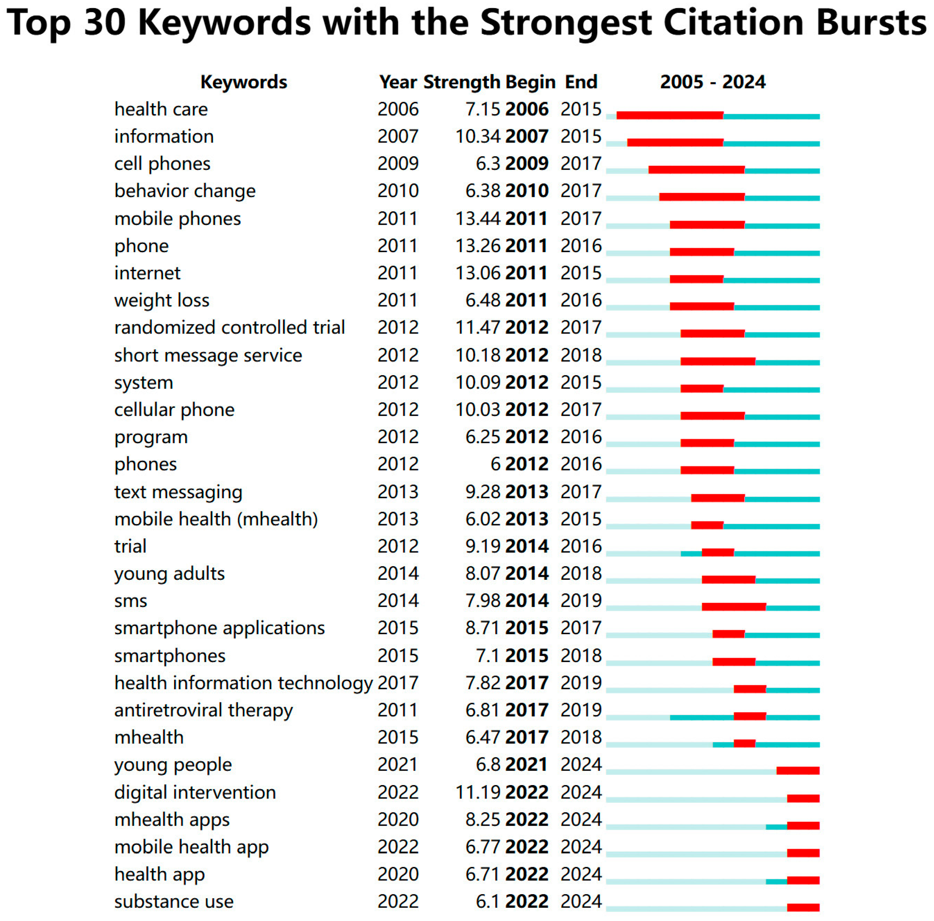 Healthcare 13 00740 g011