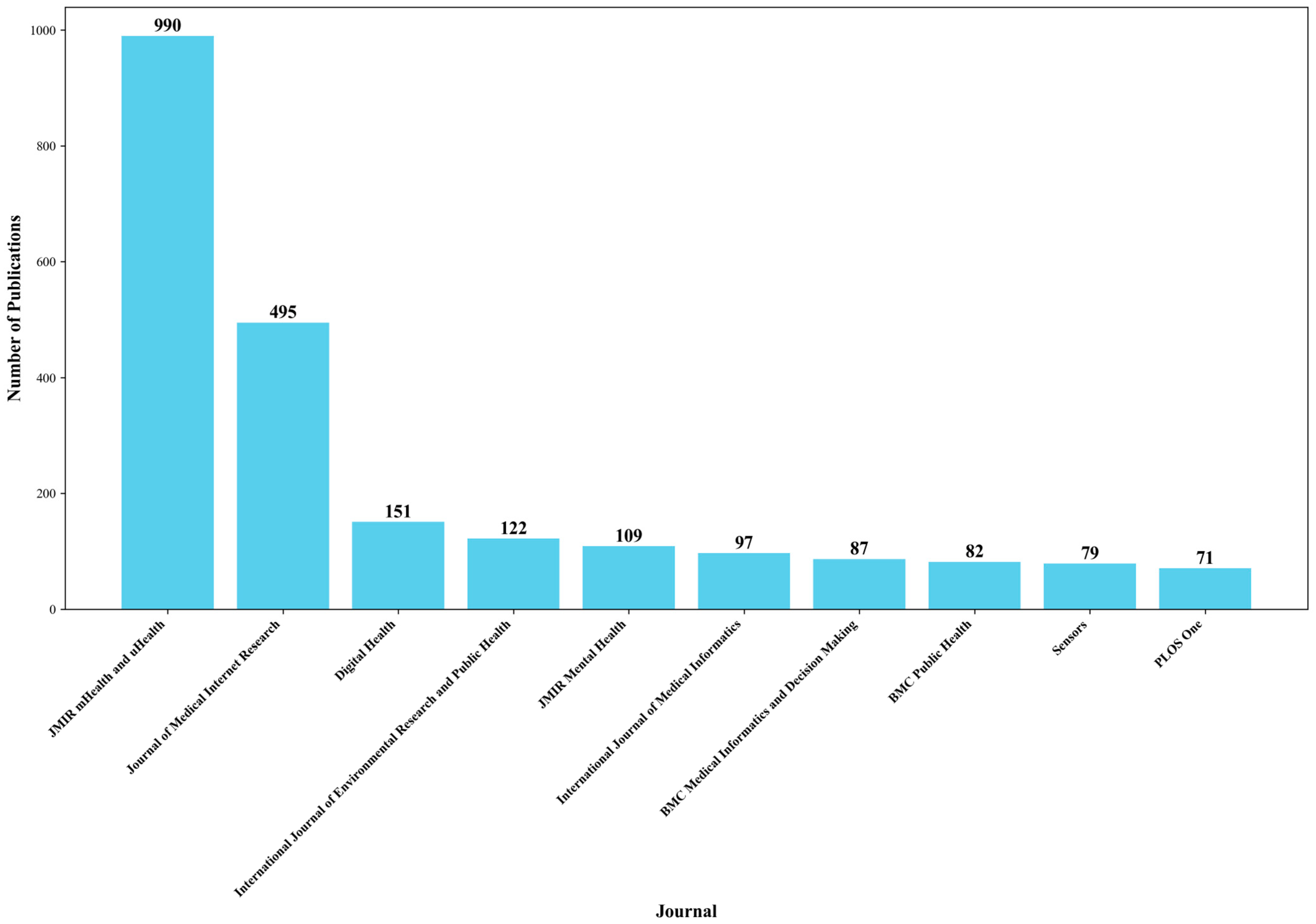 Healthcare 13 00740 g0a1