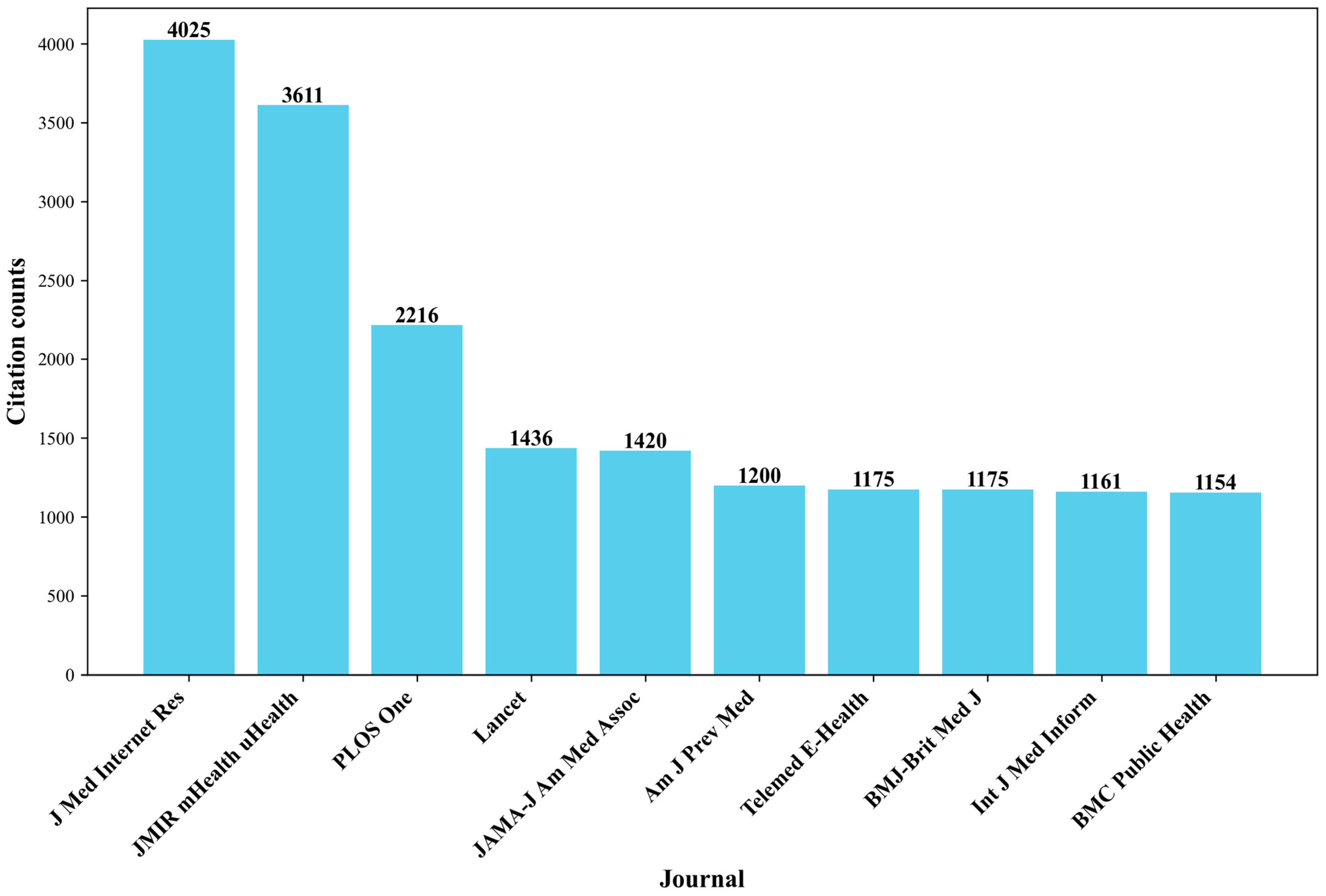 Healthcare 13 00740 g0a2