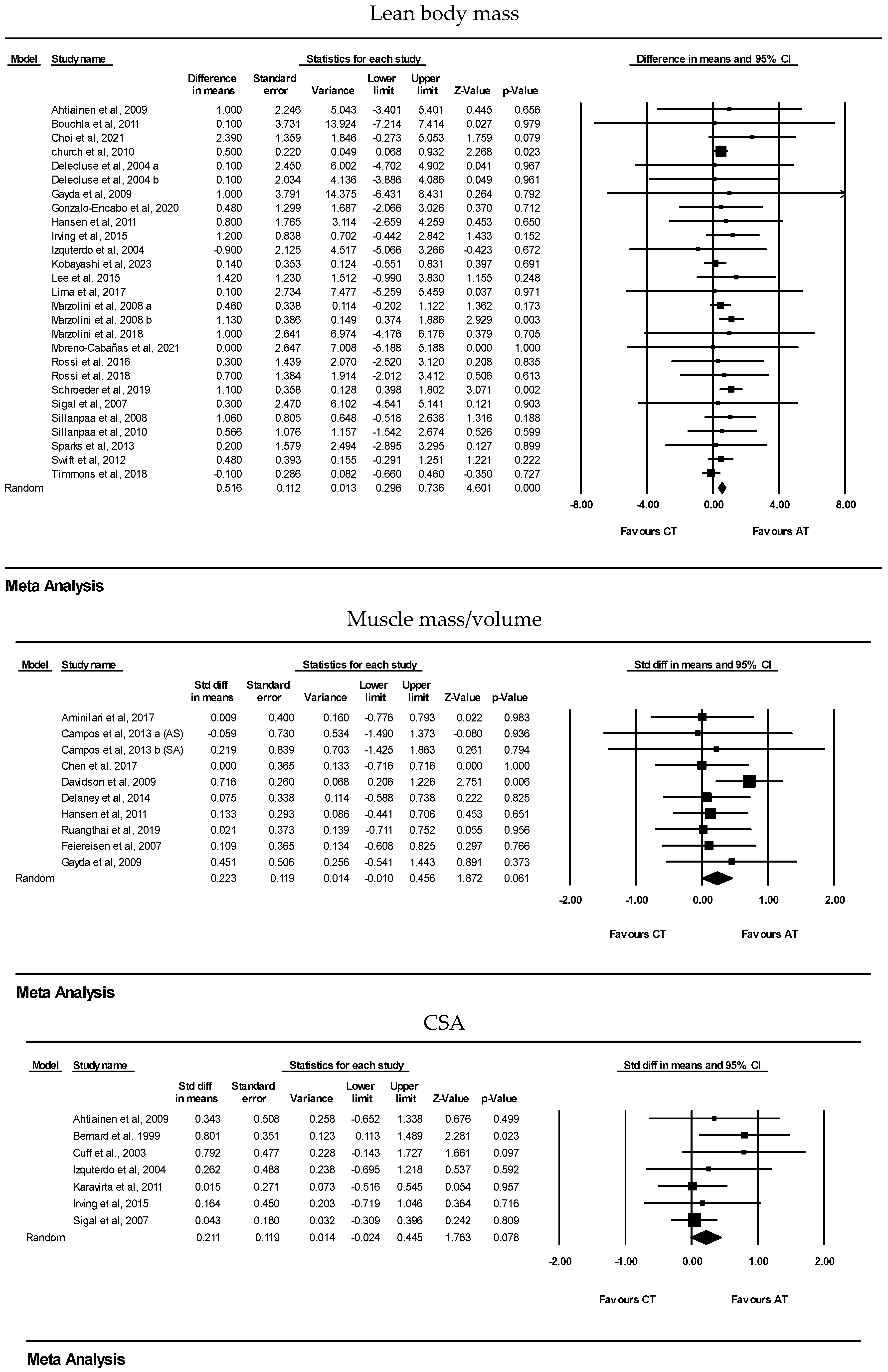 Healthcare 13 00776 g002d
