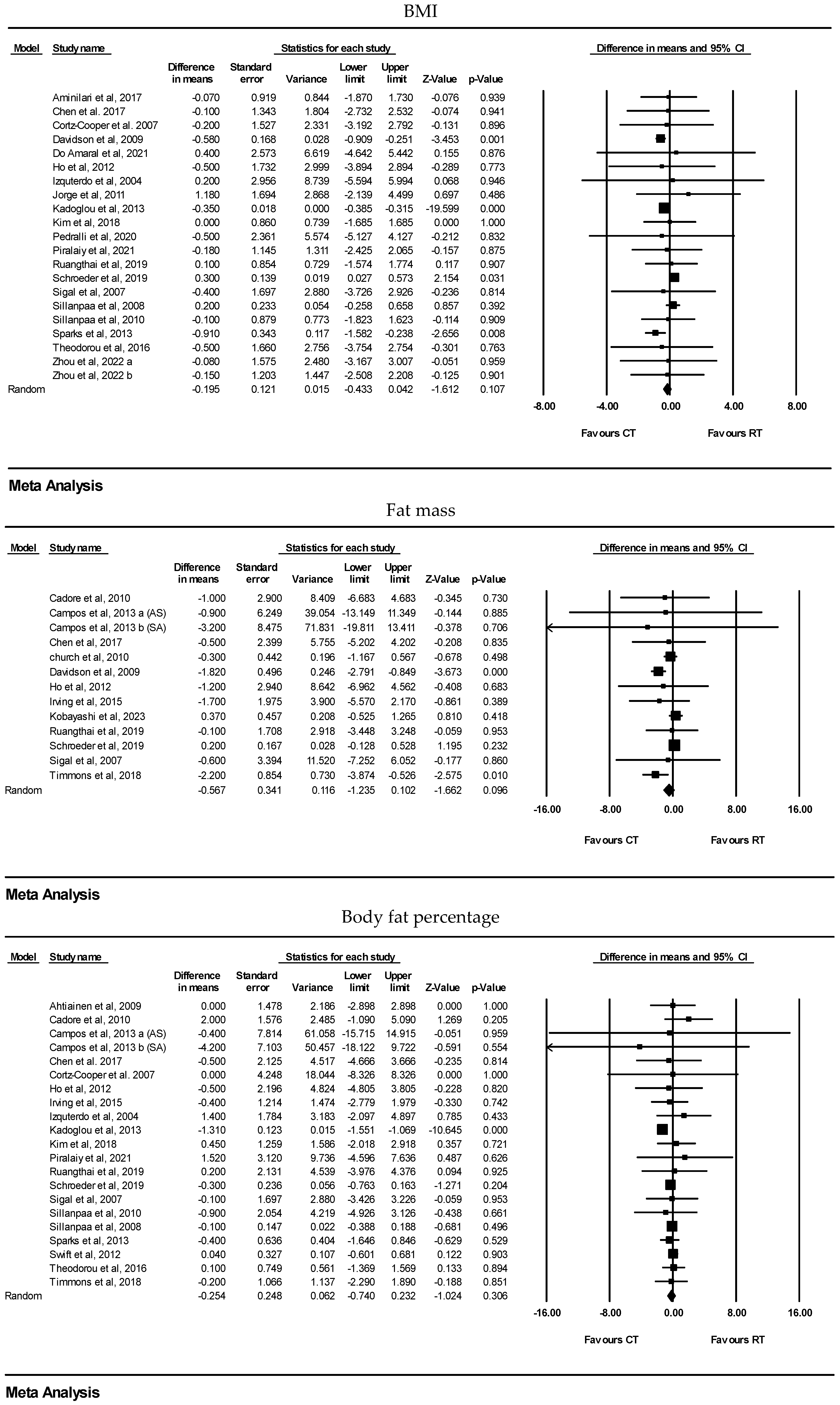 Healthcare 13 00776 g003b