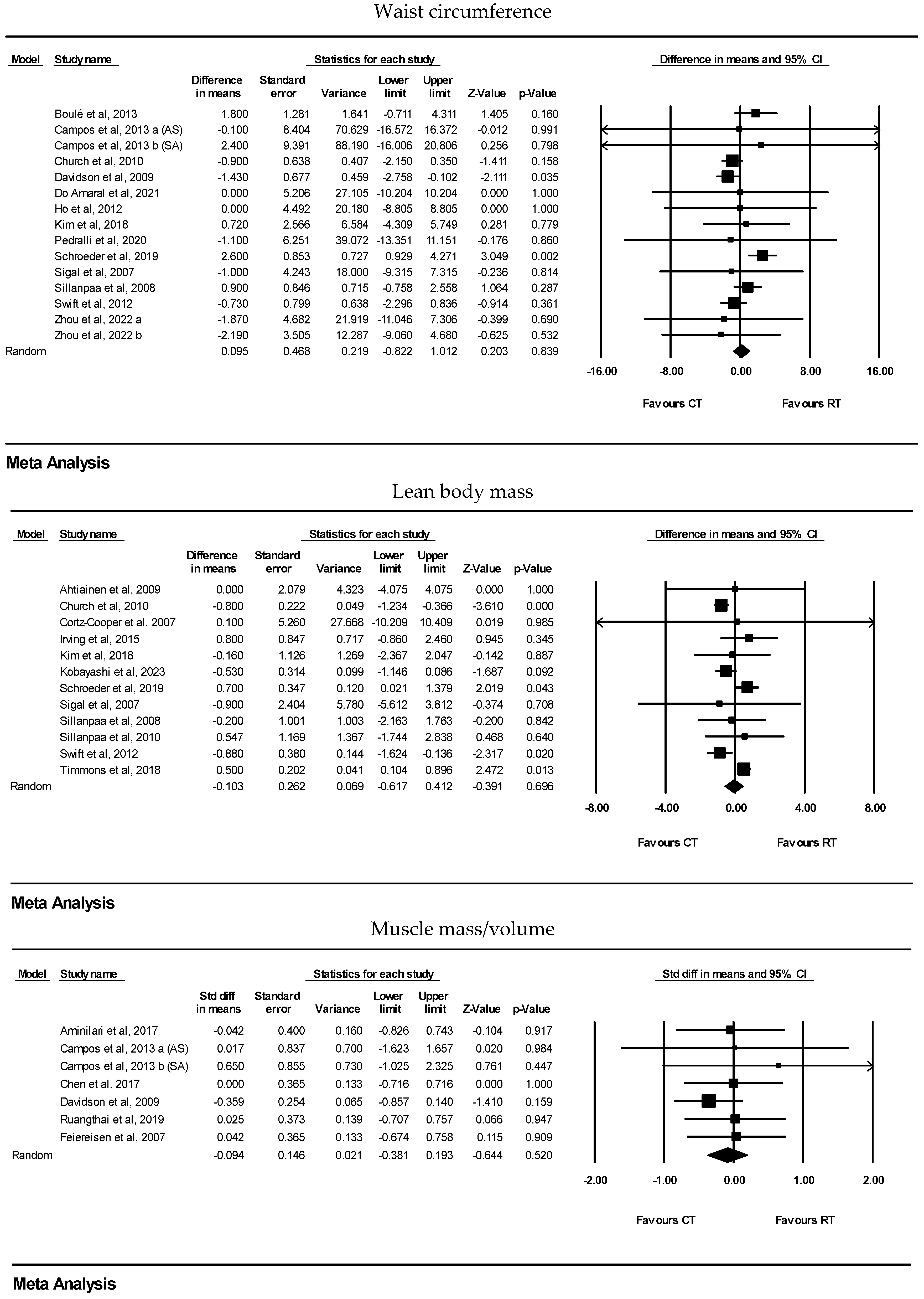 Healthcare 13 00776 g003c