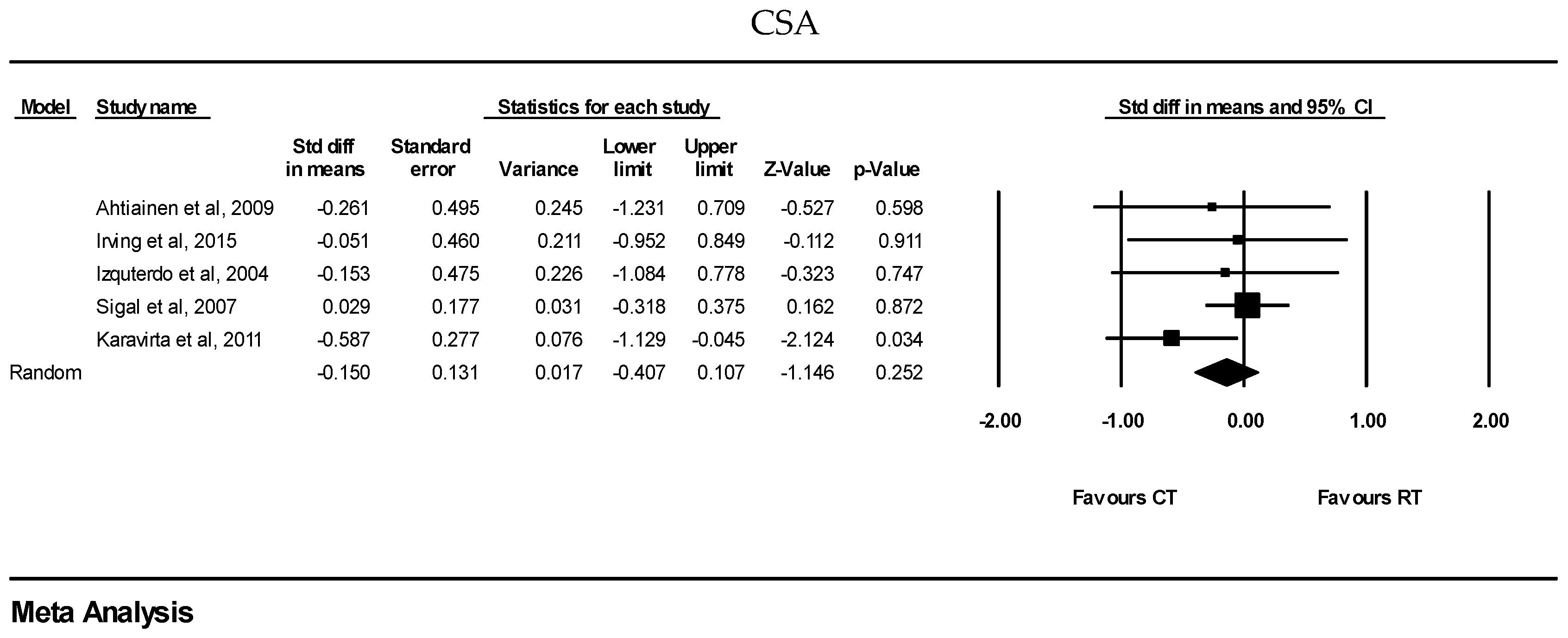 Healthcare 13 00776 g003d