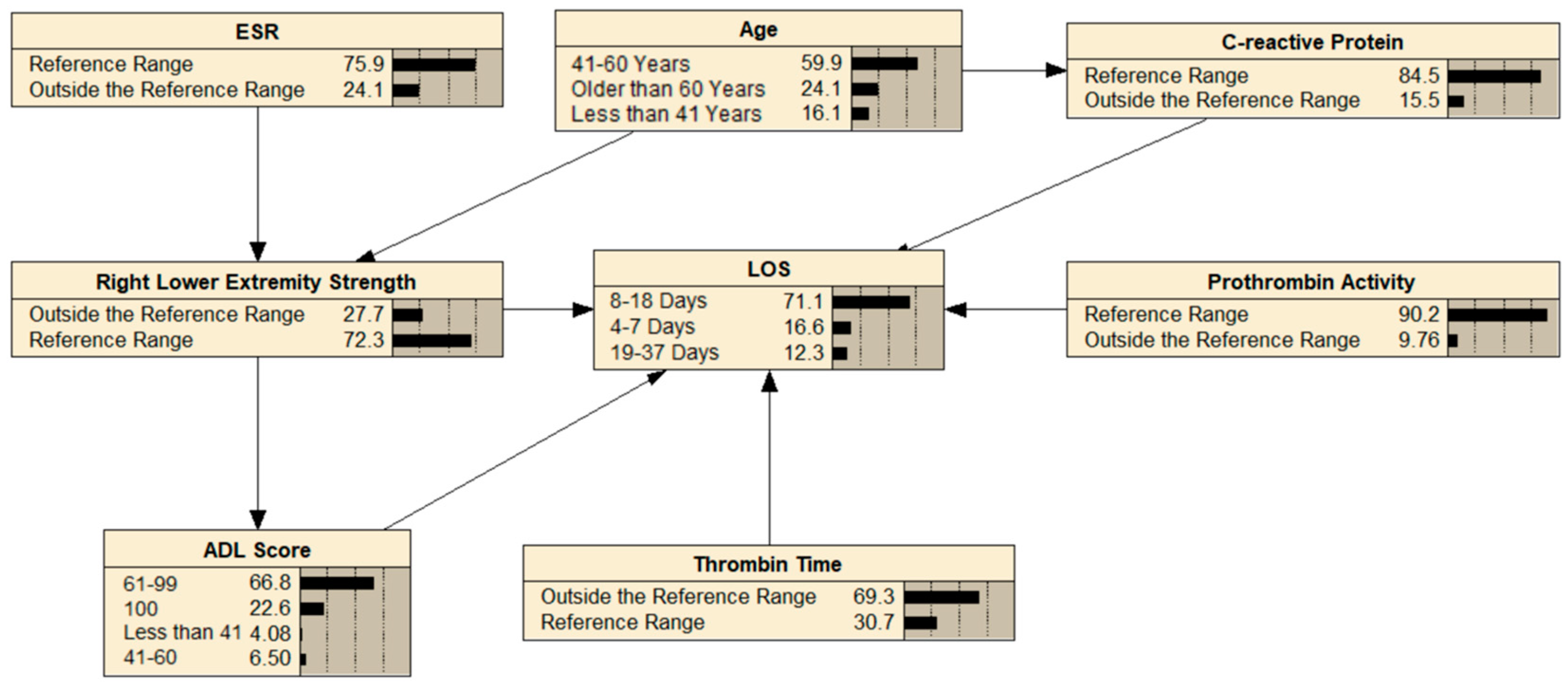 Healthcare 13 00777 g001