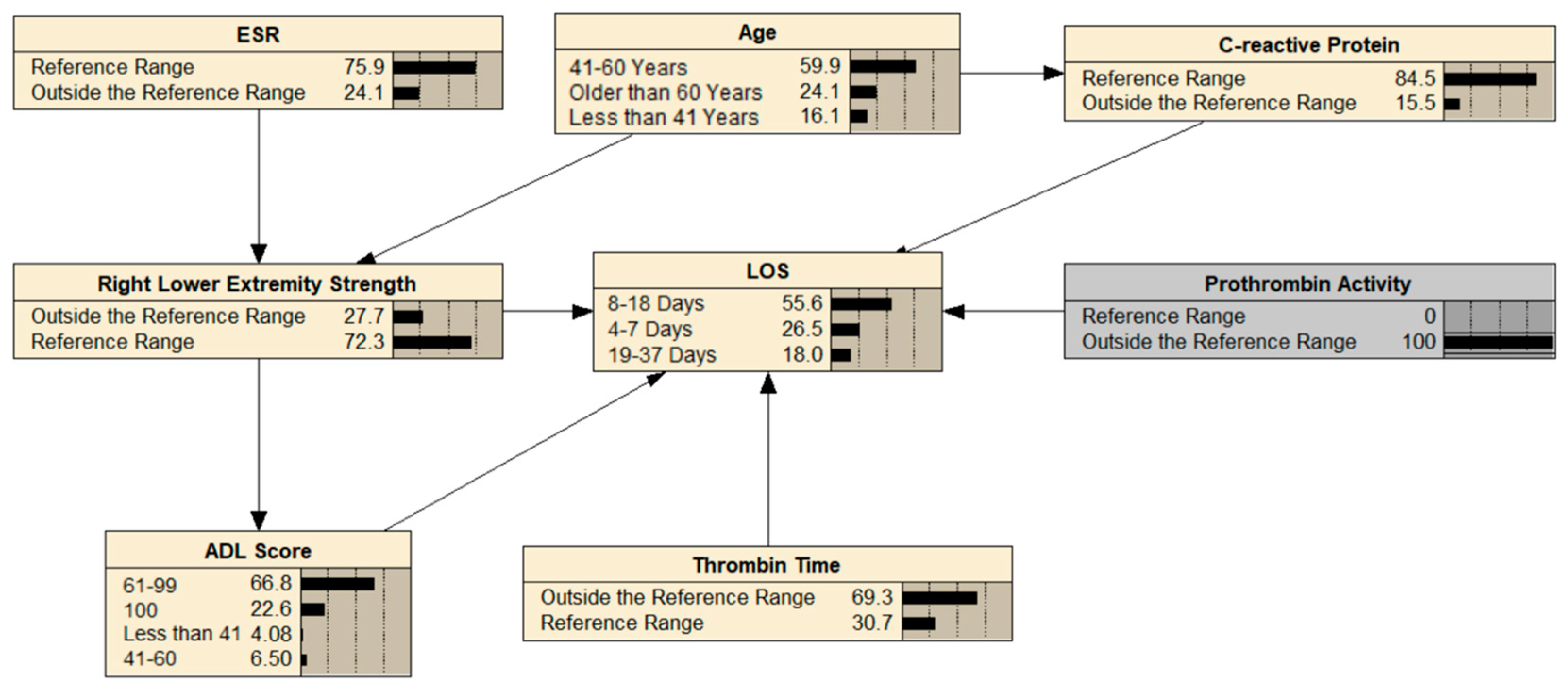 Healthcare 13 00777 g002