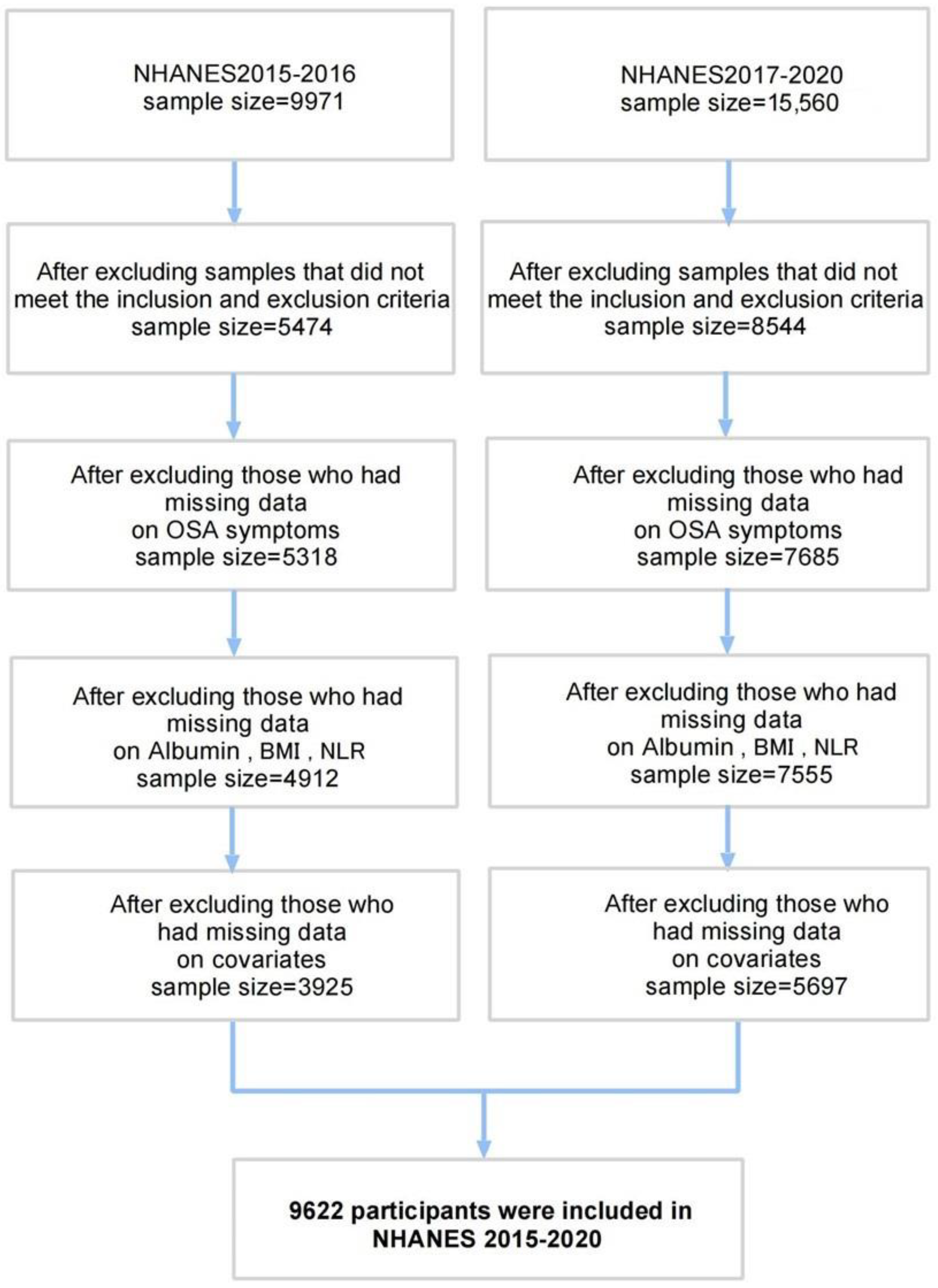 Healthcare 13 00783 g001