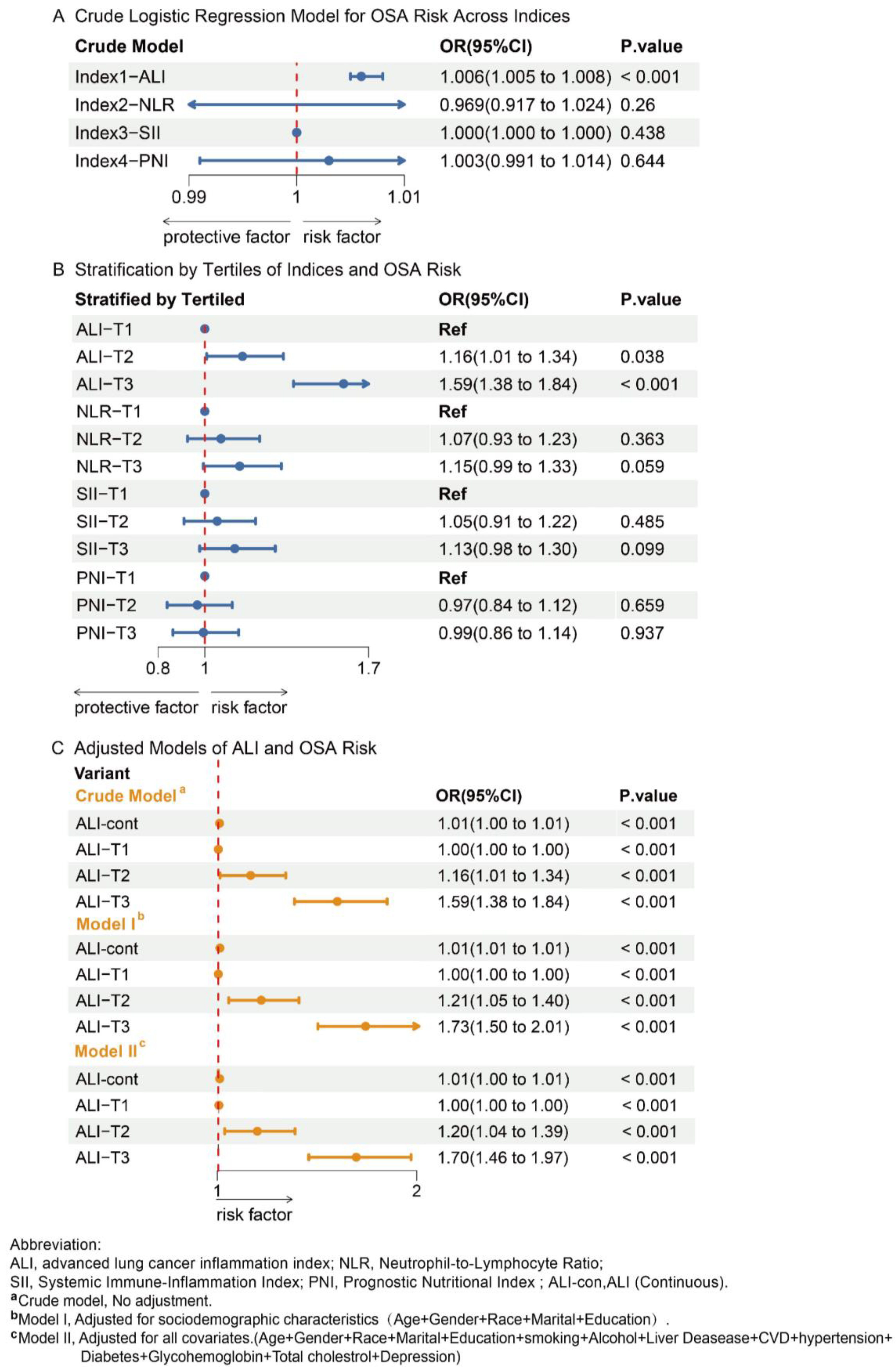 Healthcare 13 00783 g002