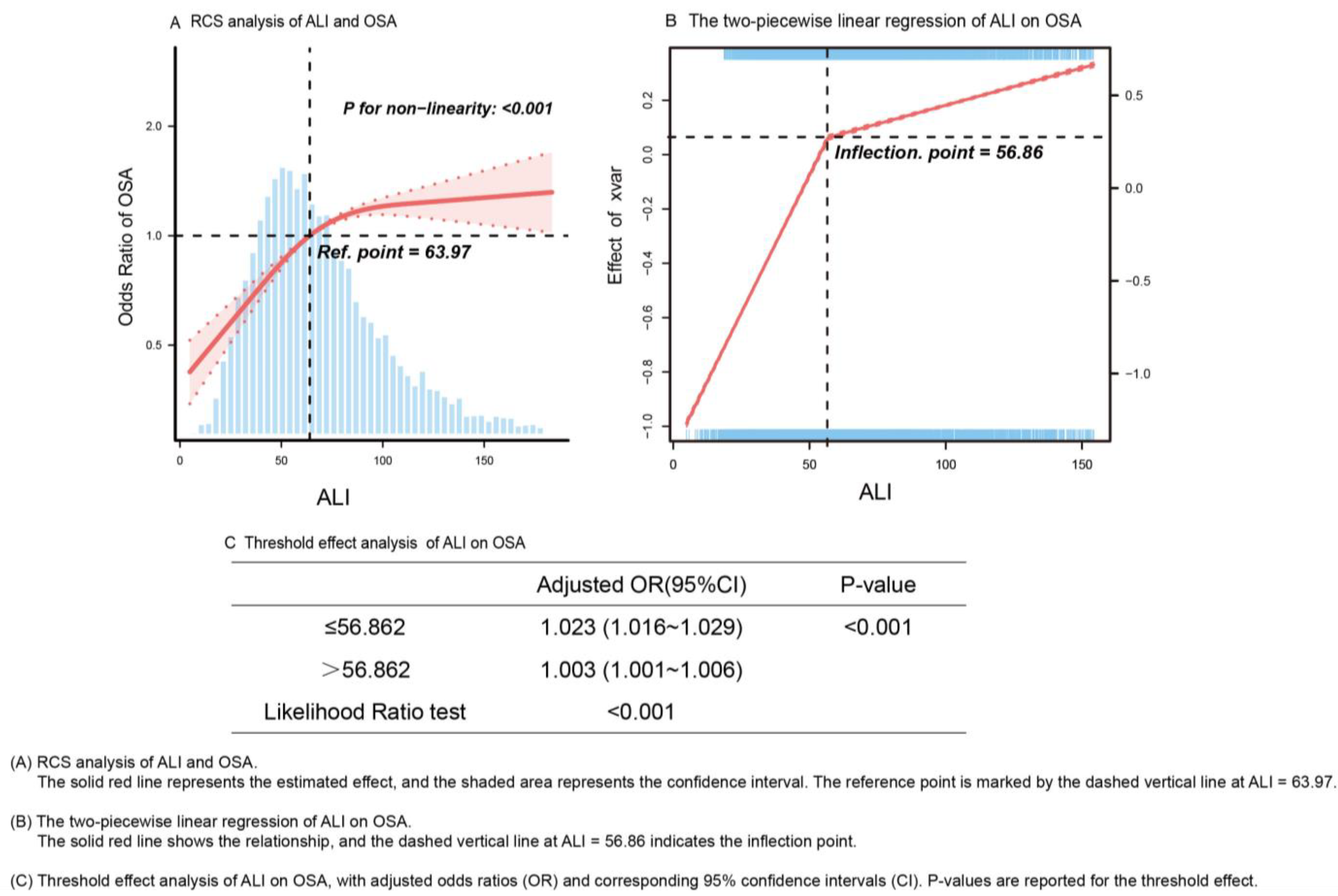 Healthcare 13 00783 g003