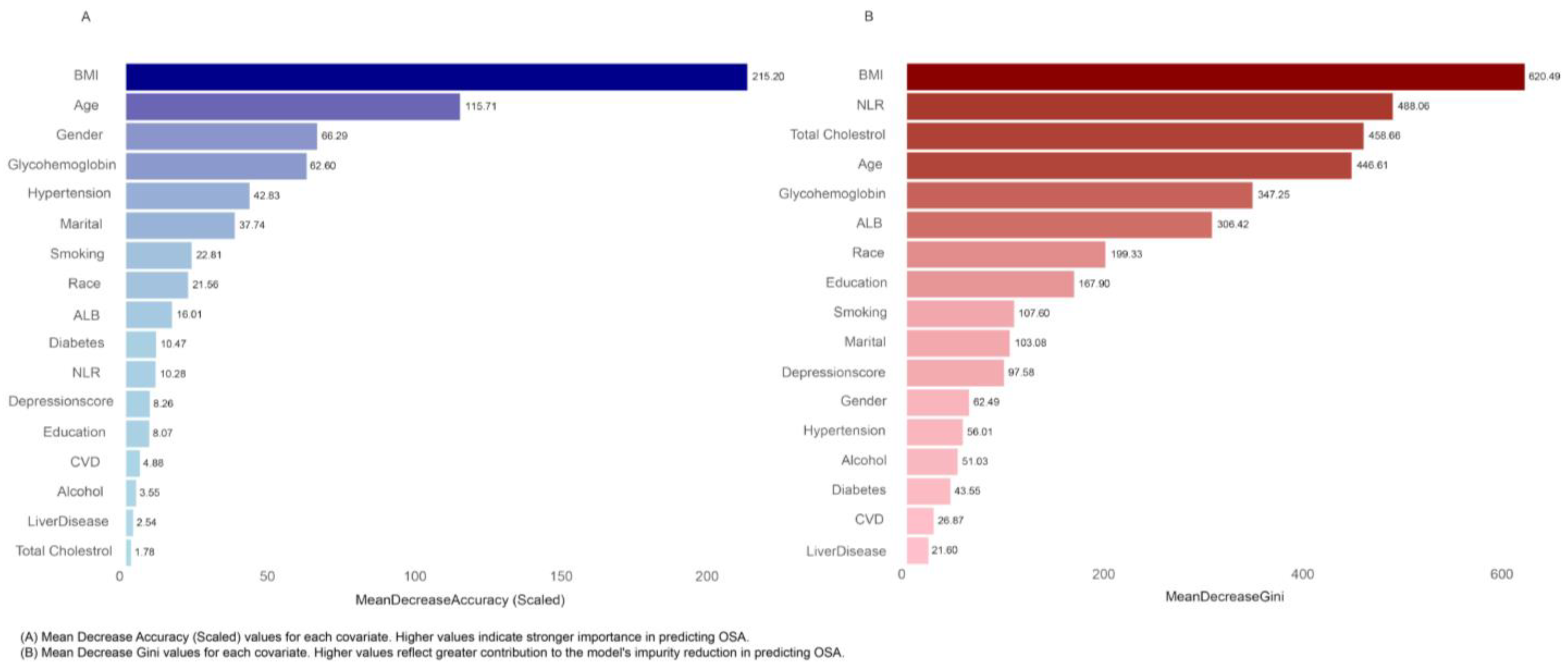 Healthcare 13 00783 g004