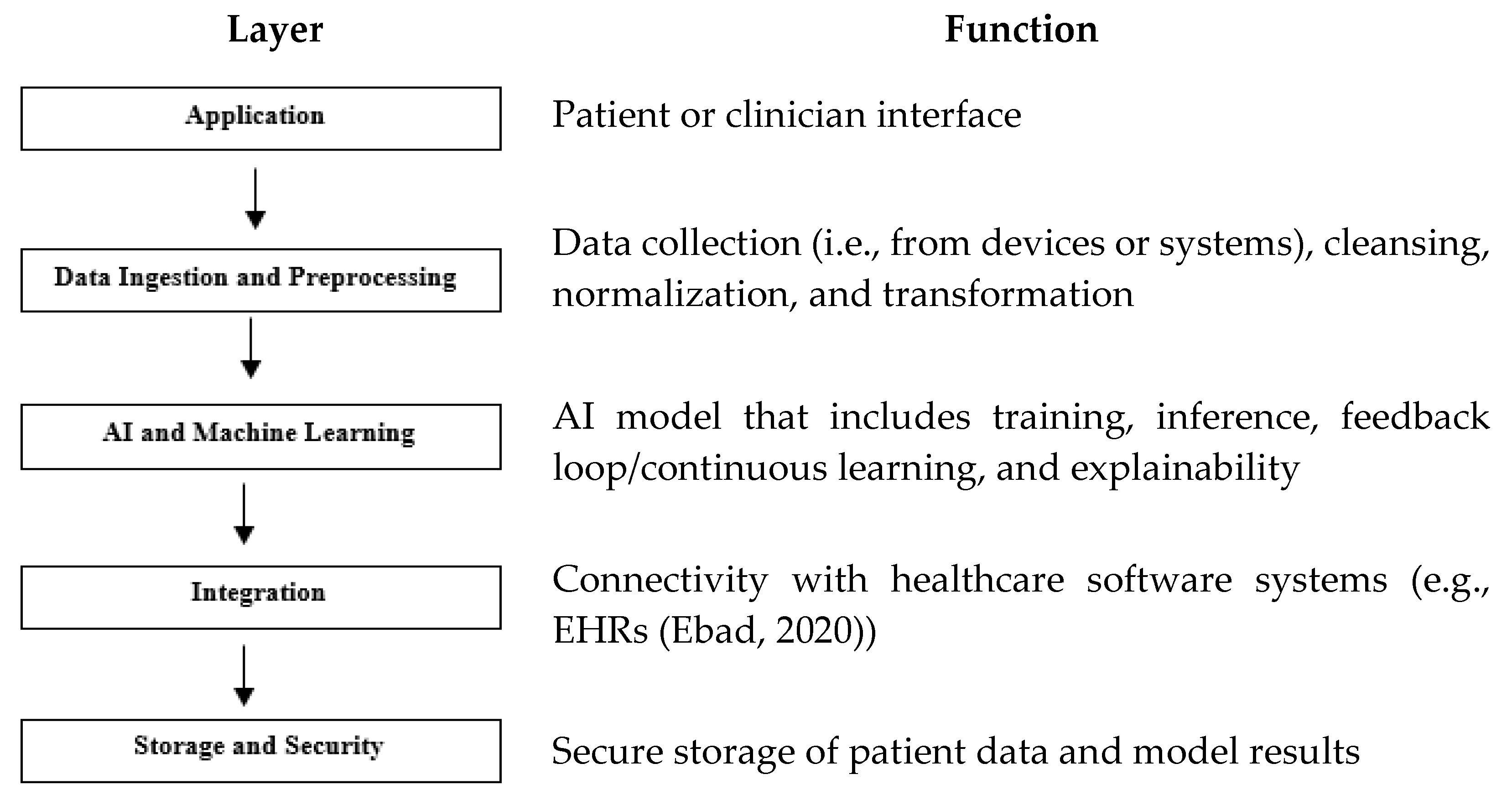 Healthcare 13 00817 g002