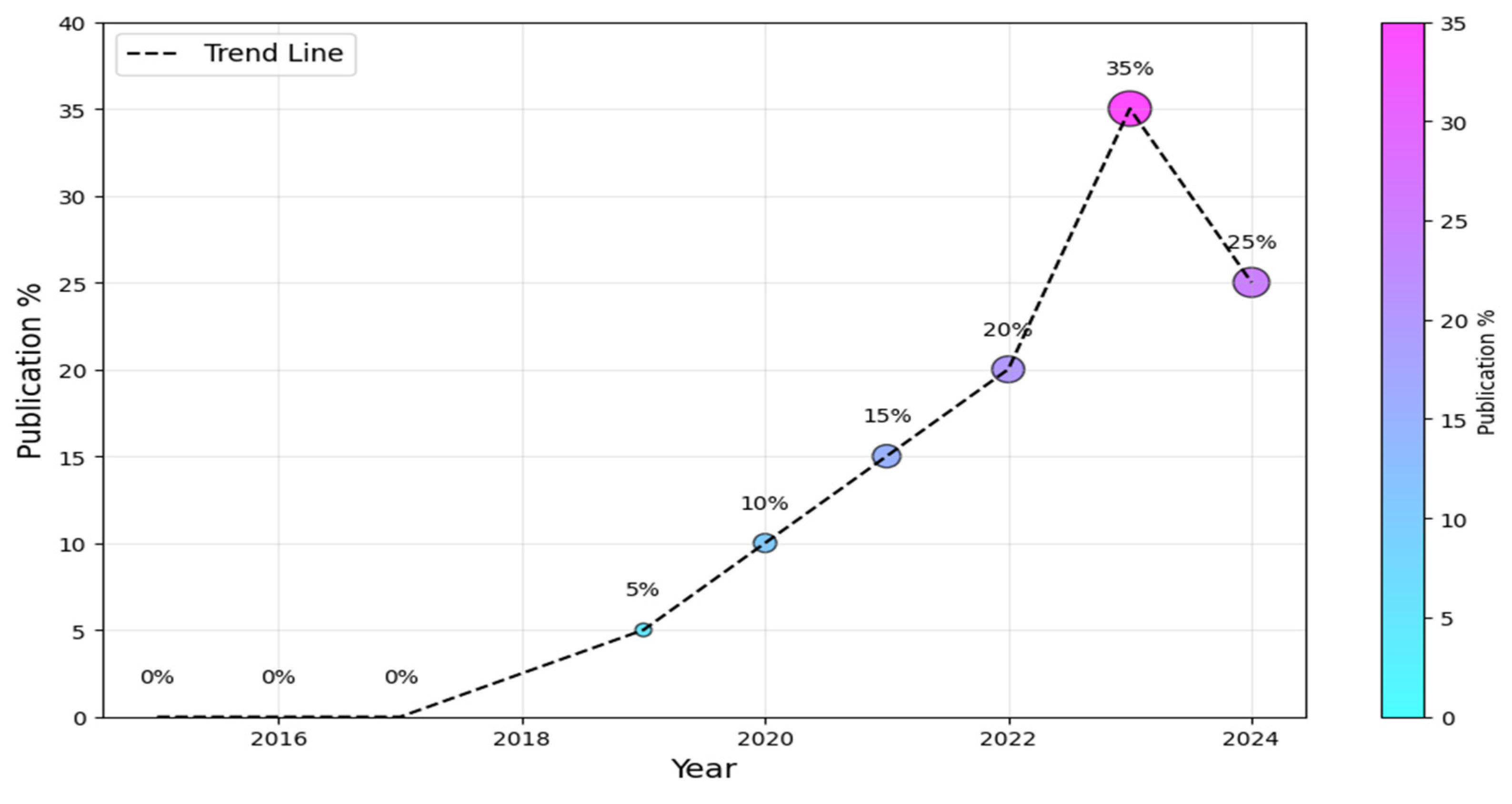 Healthcare 13 00817 g004