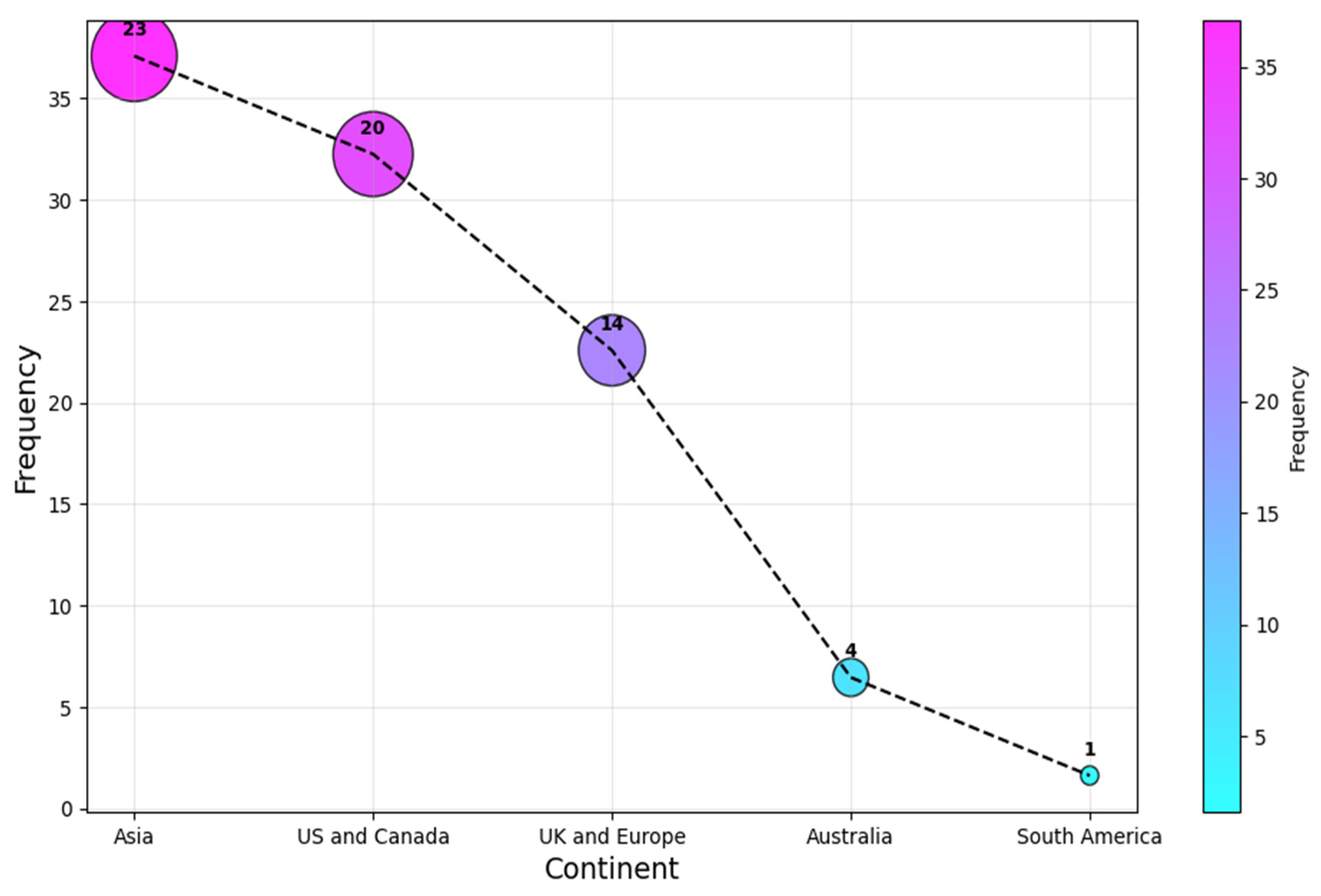 Healthcare 13 00817 g006