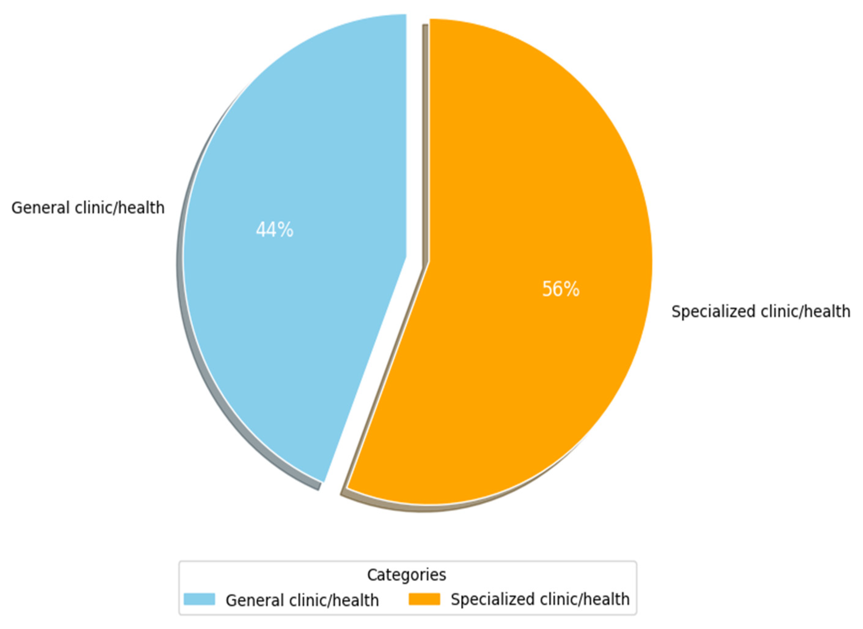 Healthcare 13 00817 g008