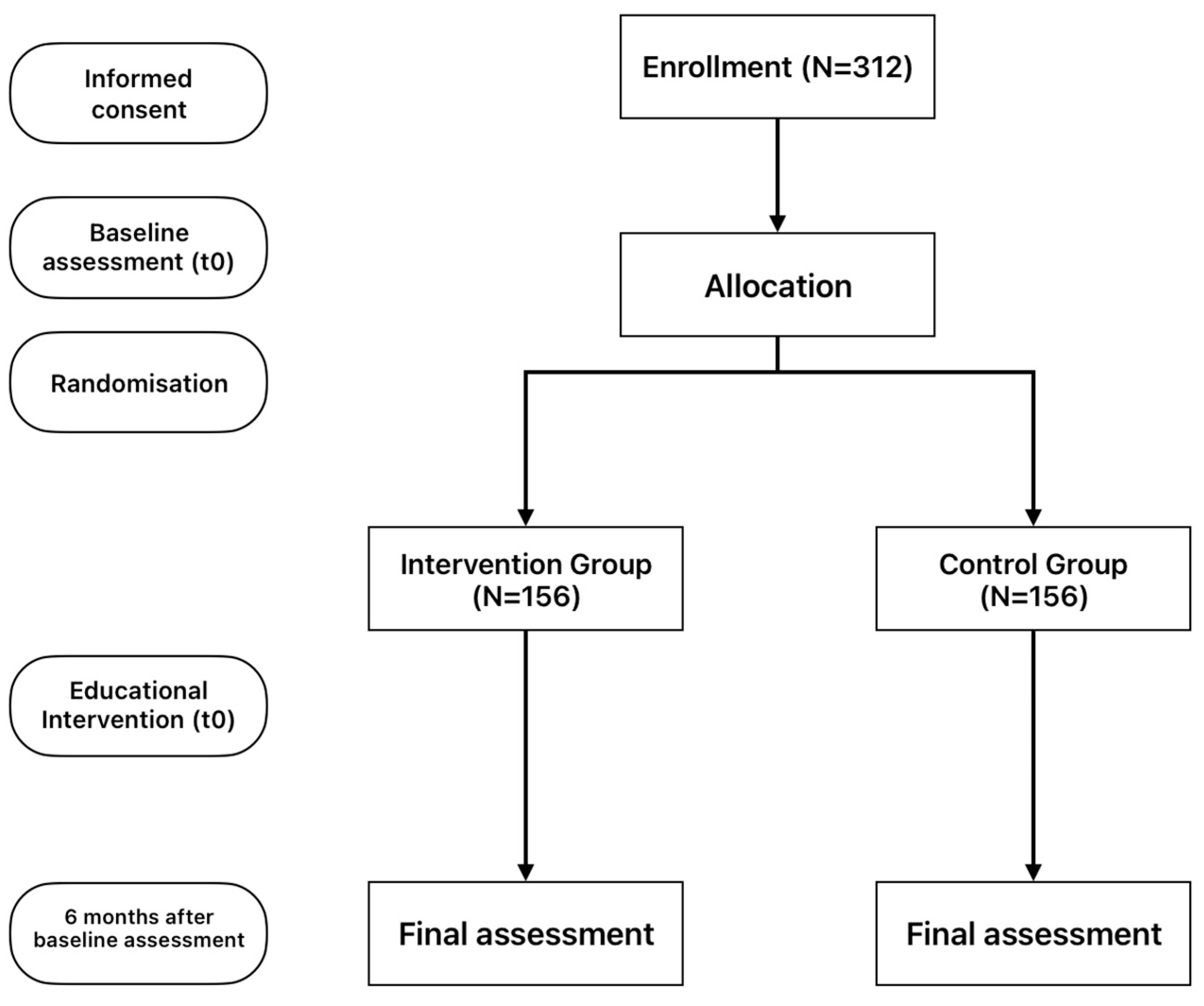 Healthcare 13 00861 g001