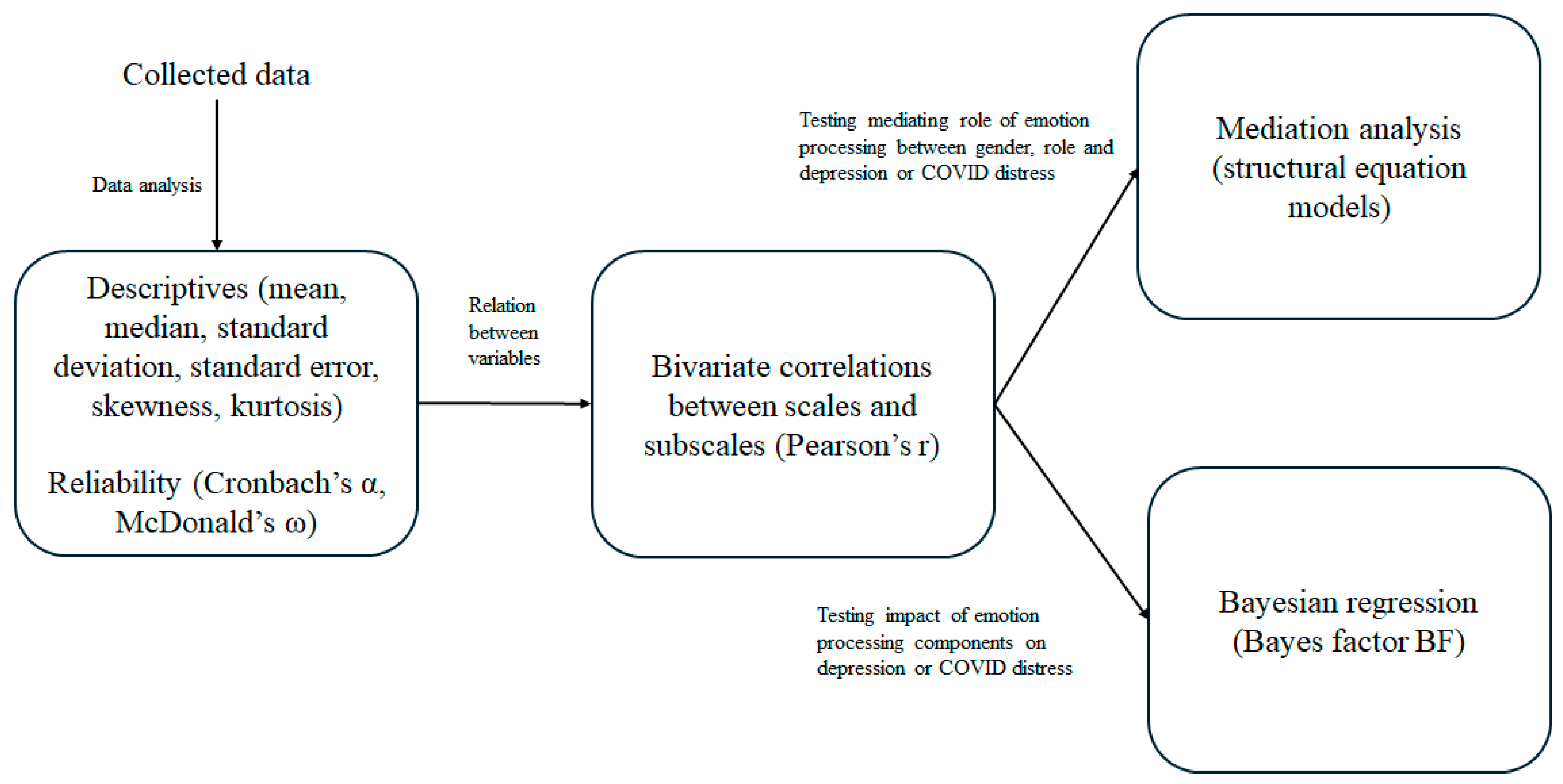 Healthcare 13 00871 g001 Healthcare 13 00871 g001