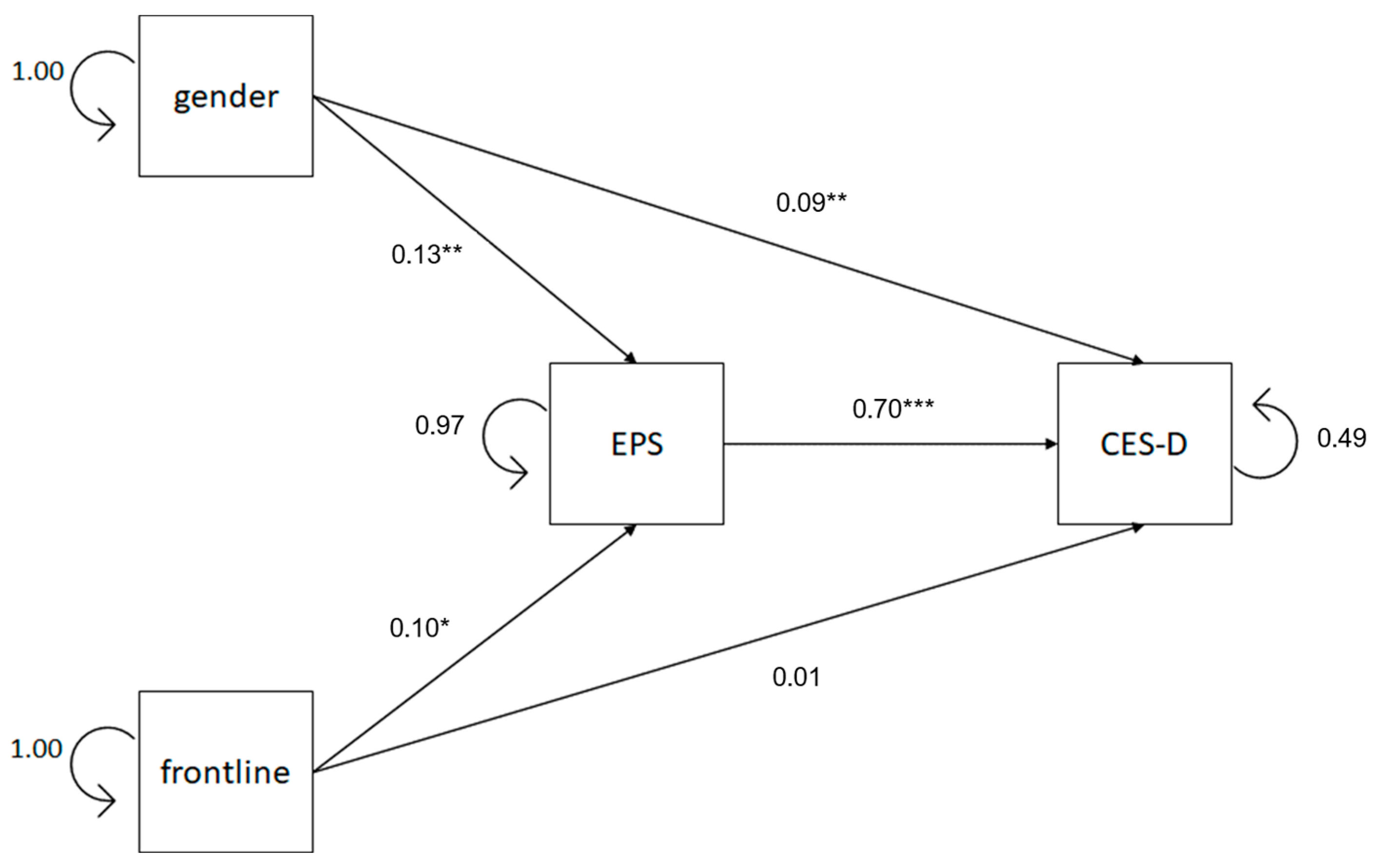 Healthcare 13 00871 g002 Healthcare 13 00871 g002