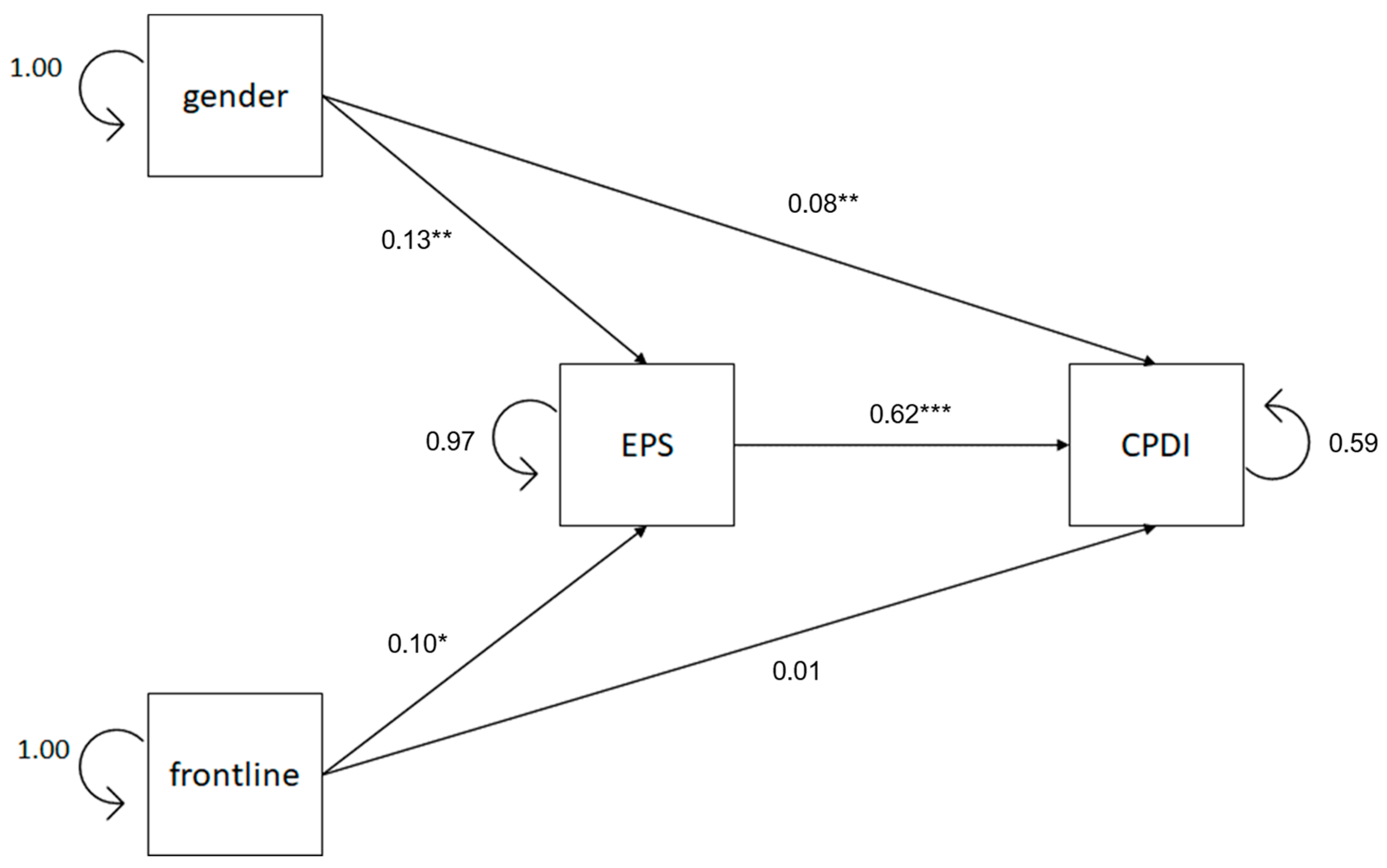 Healthcare 13 00871 g003 Healthcare 13 00871 g003