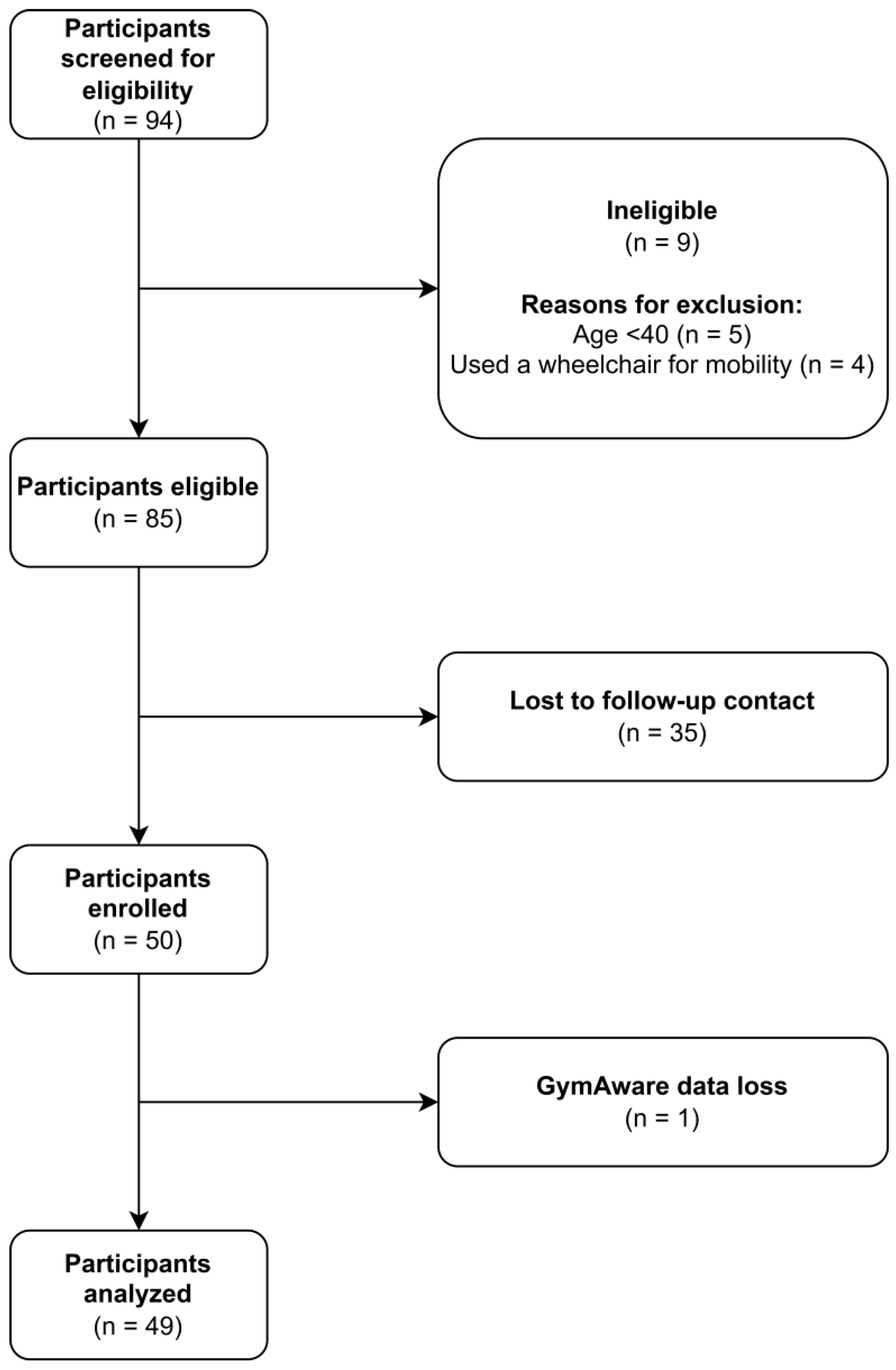 Healthcare 13 00905 g001