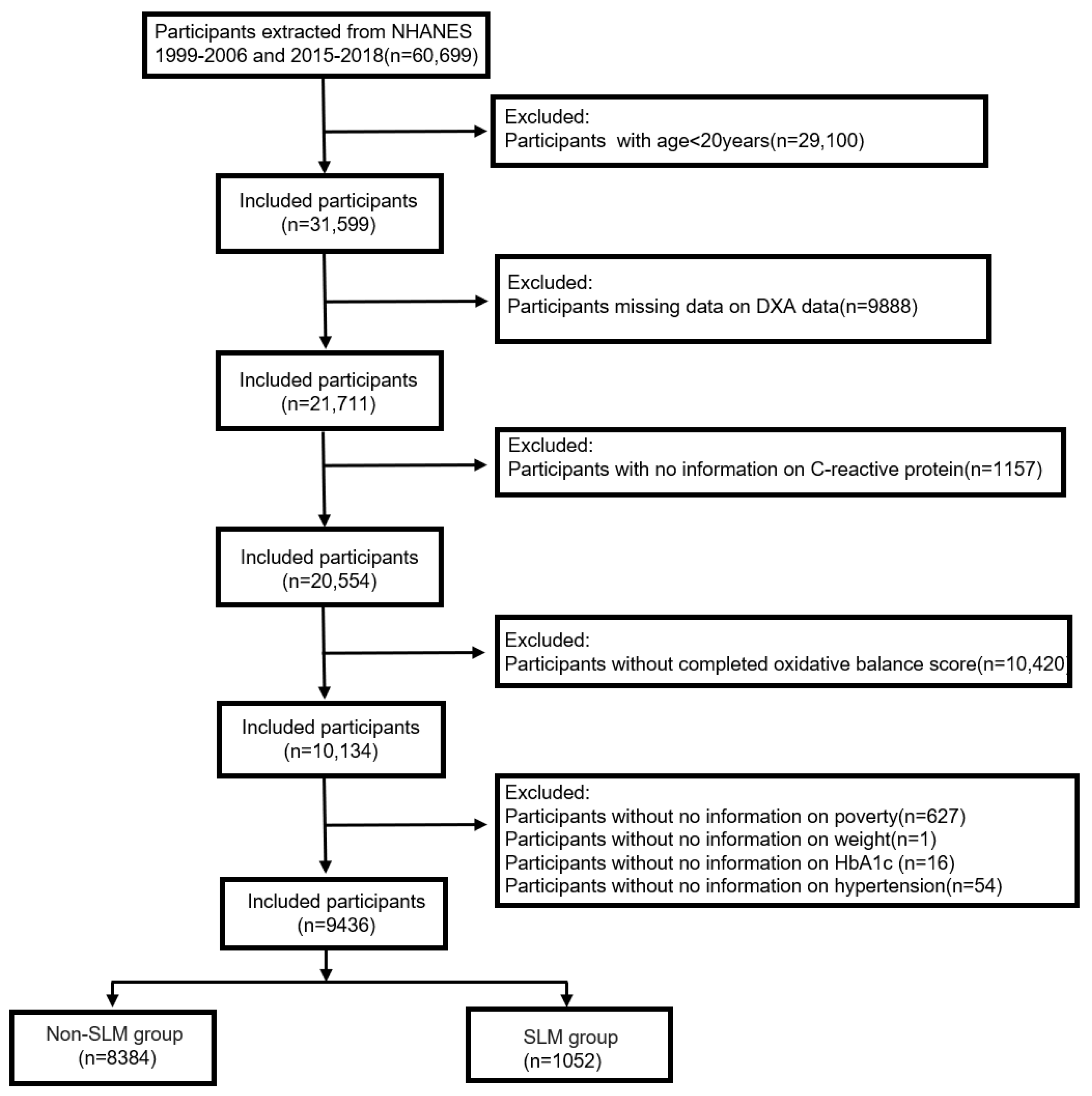 Healthcare 13 00910 g001