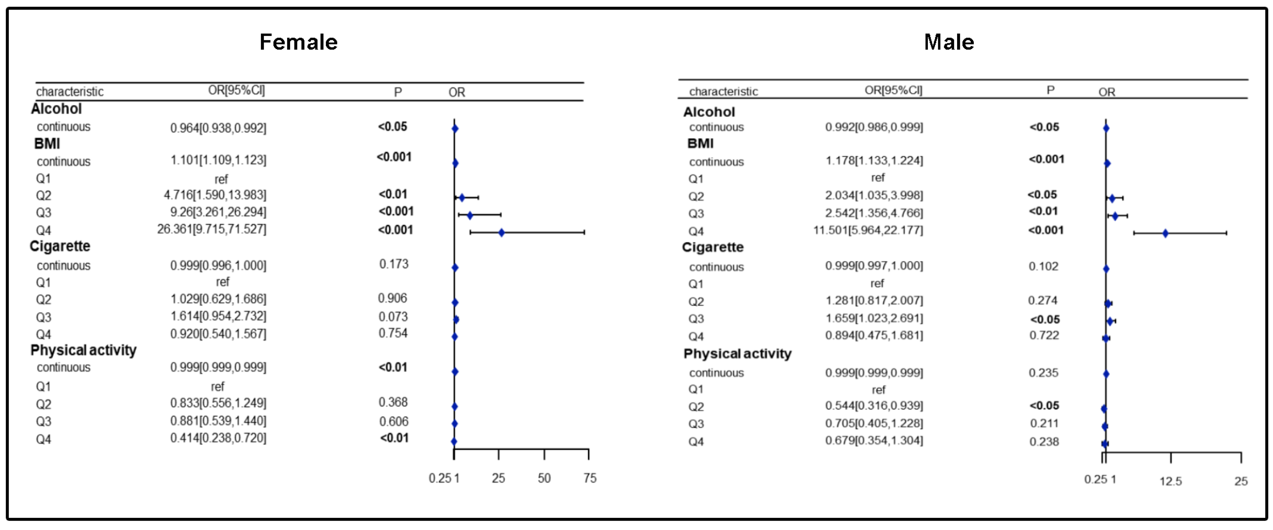 Healthcare 13 00910 g003