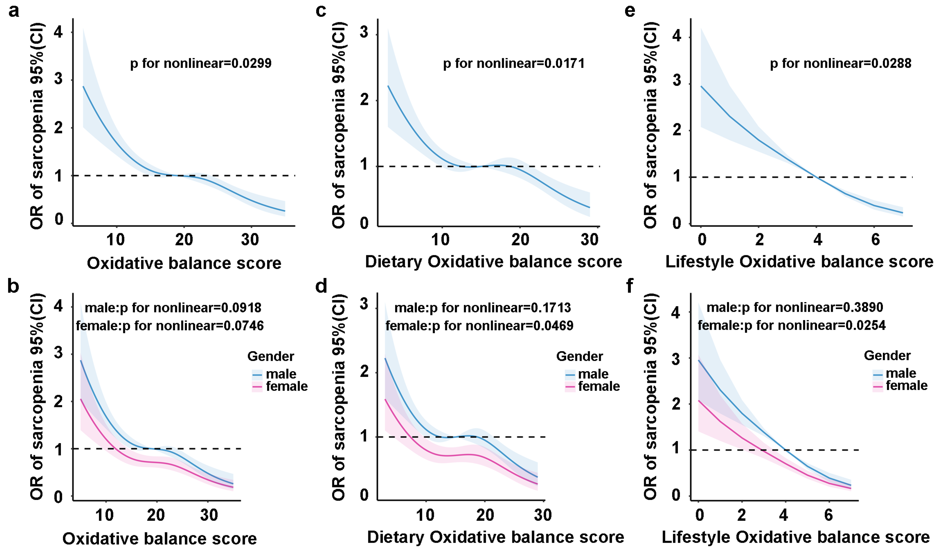 Healthcare 13 00910 g004