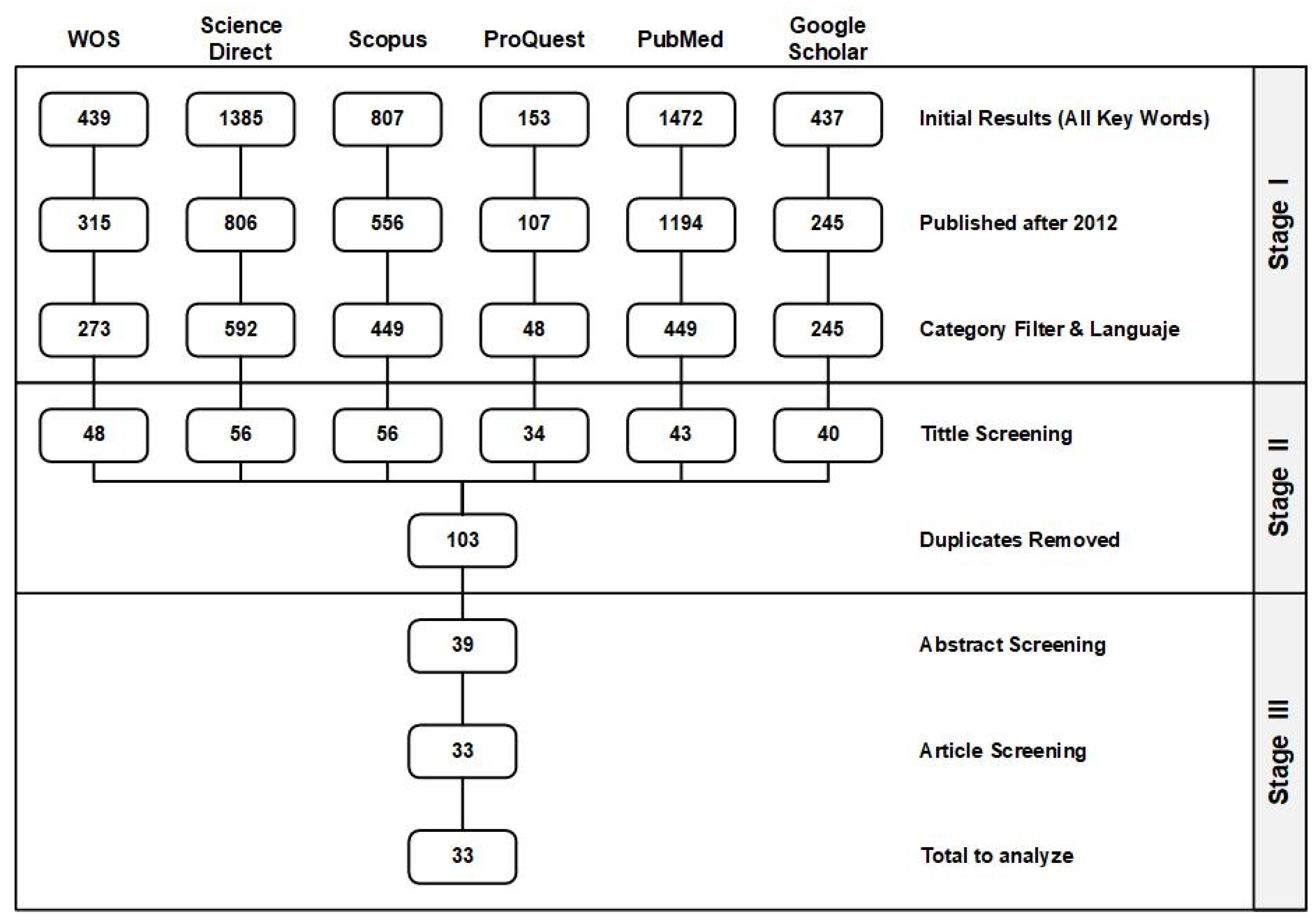 Healthcare 13 00917 g001