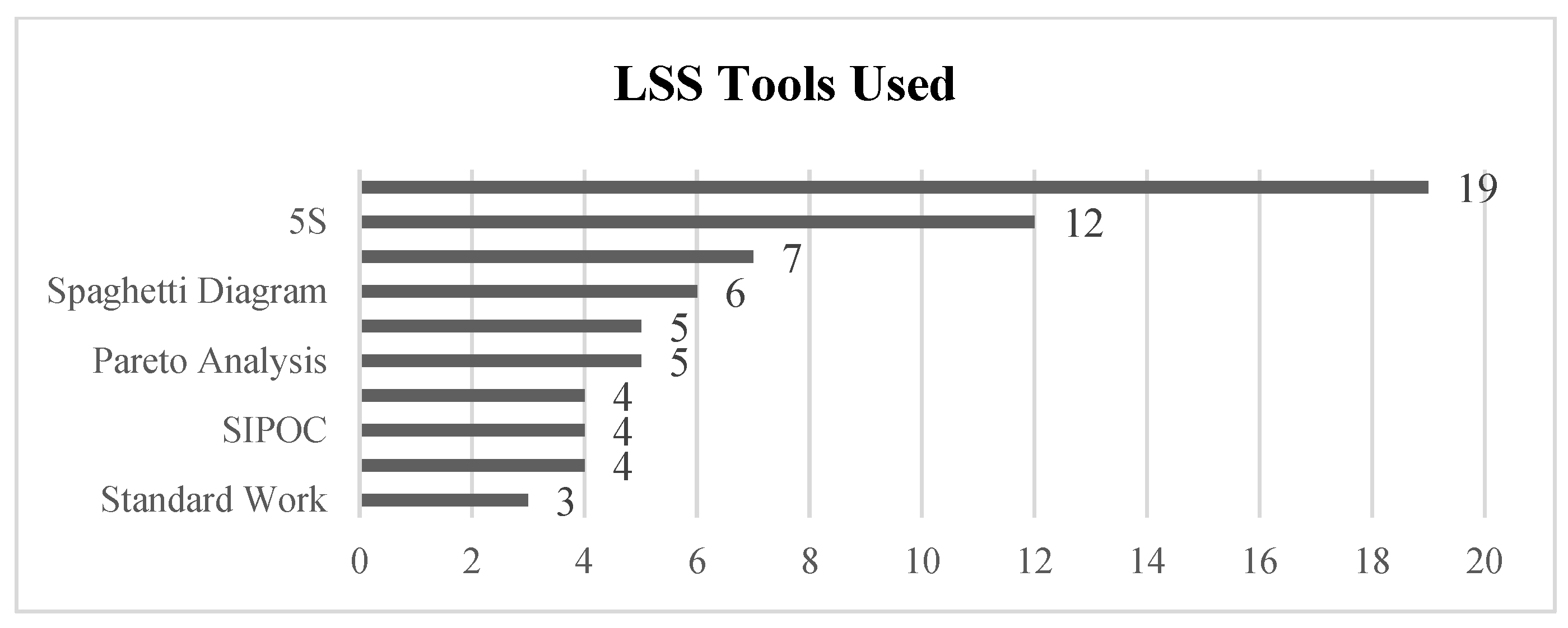 Healthcare 13 00917 g007