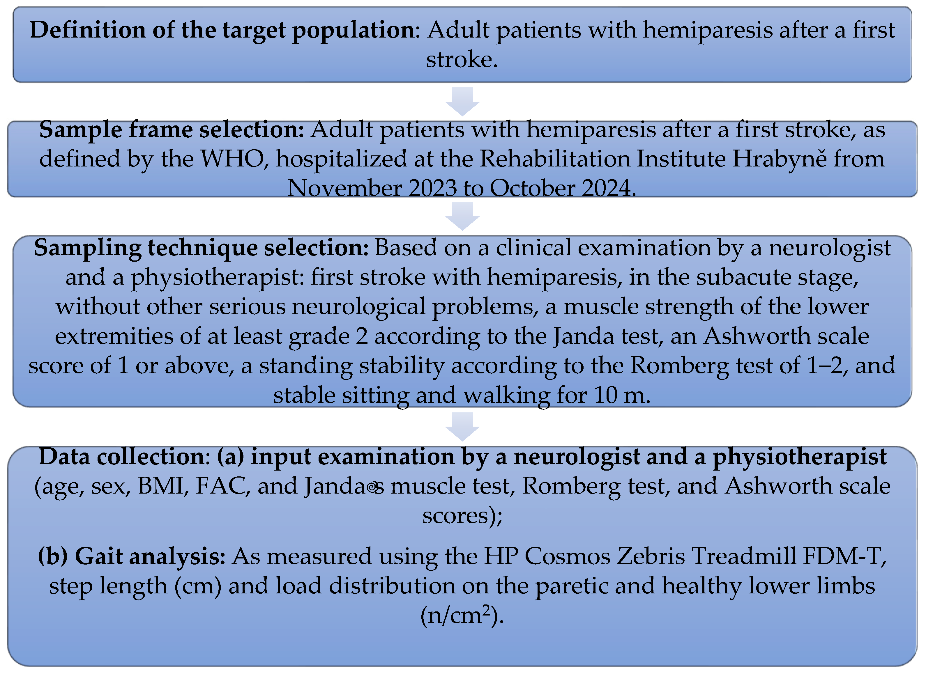 Healthcare 13 00929 g001