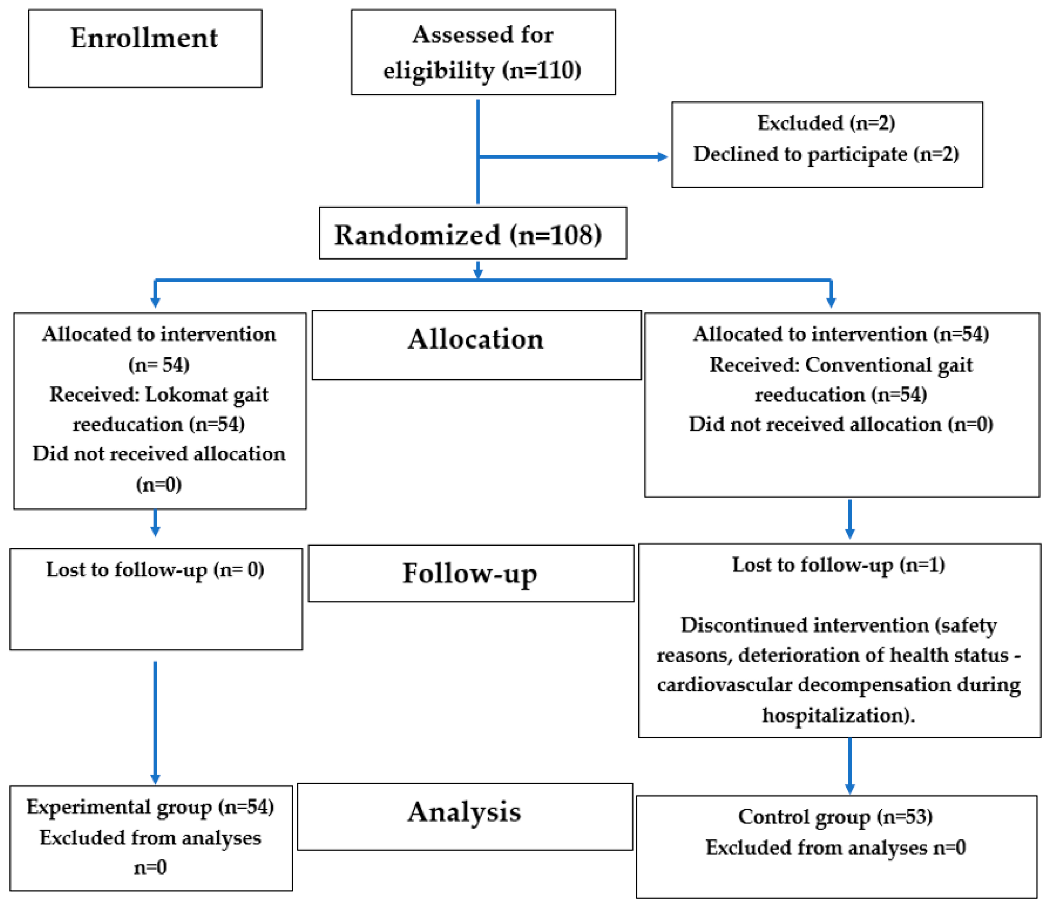 Healthcare 13 00929 g002