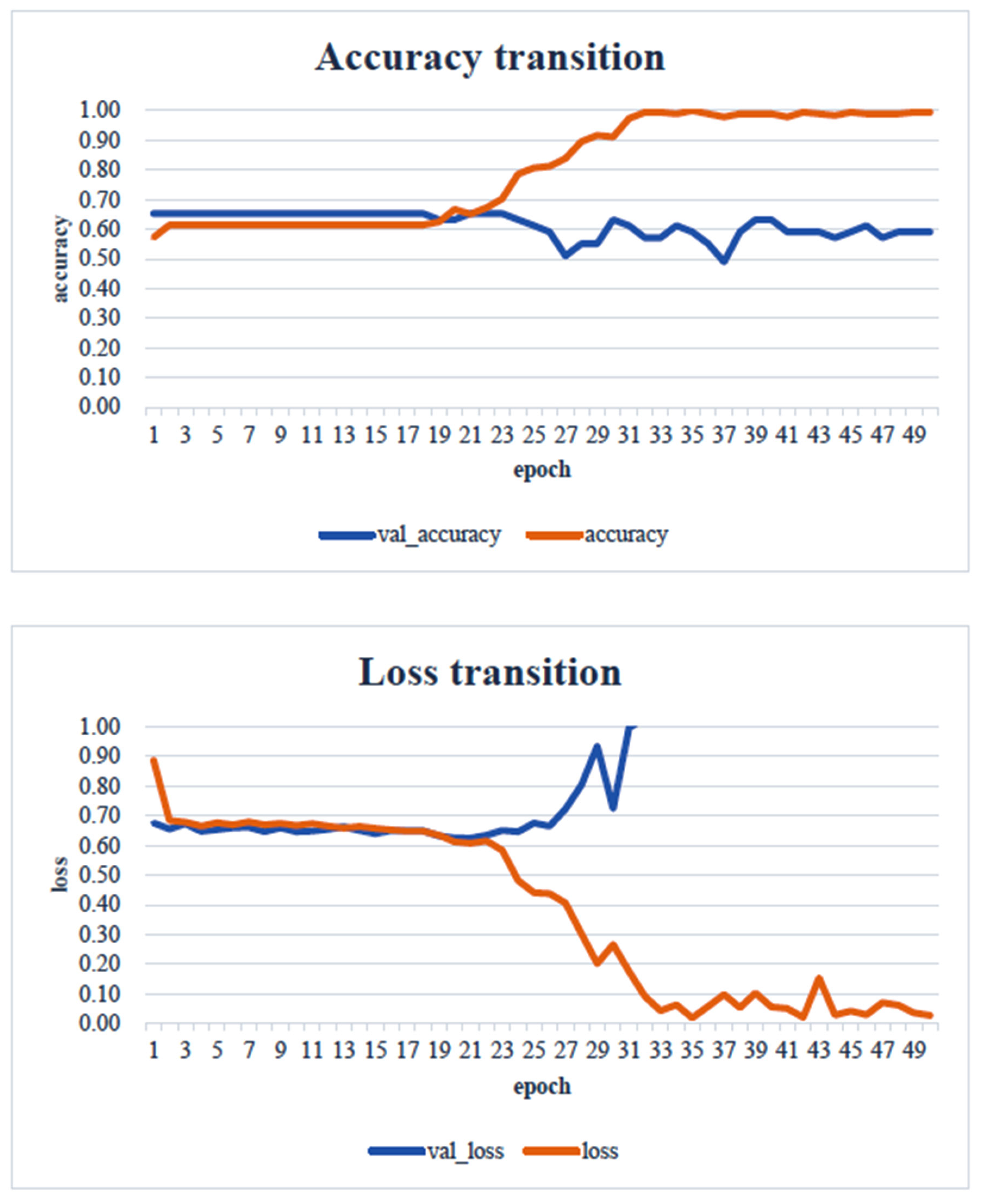 Healthcare 13 00936 g007 Healthcare 13 00936 g007
