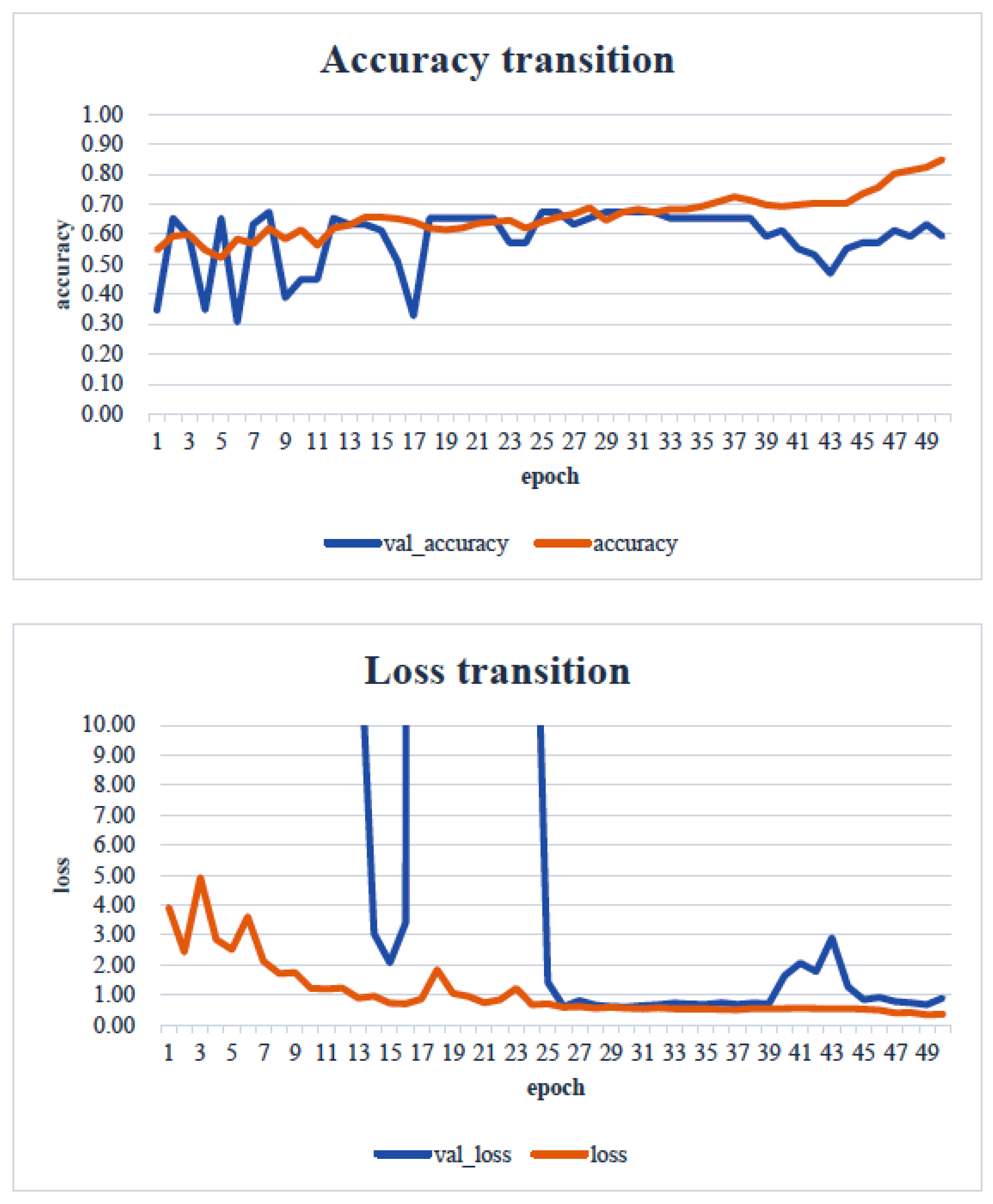 Healthcare 13 00936 g009 Healthcare 13 00936 g009
