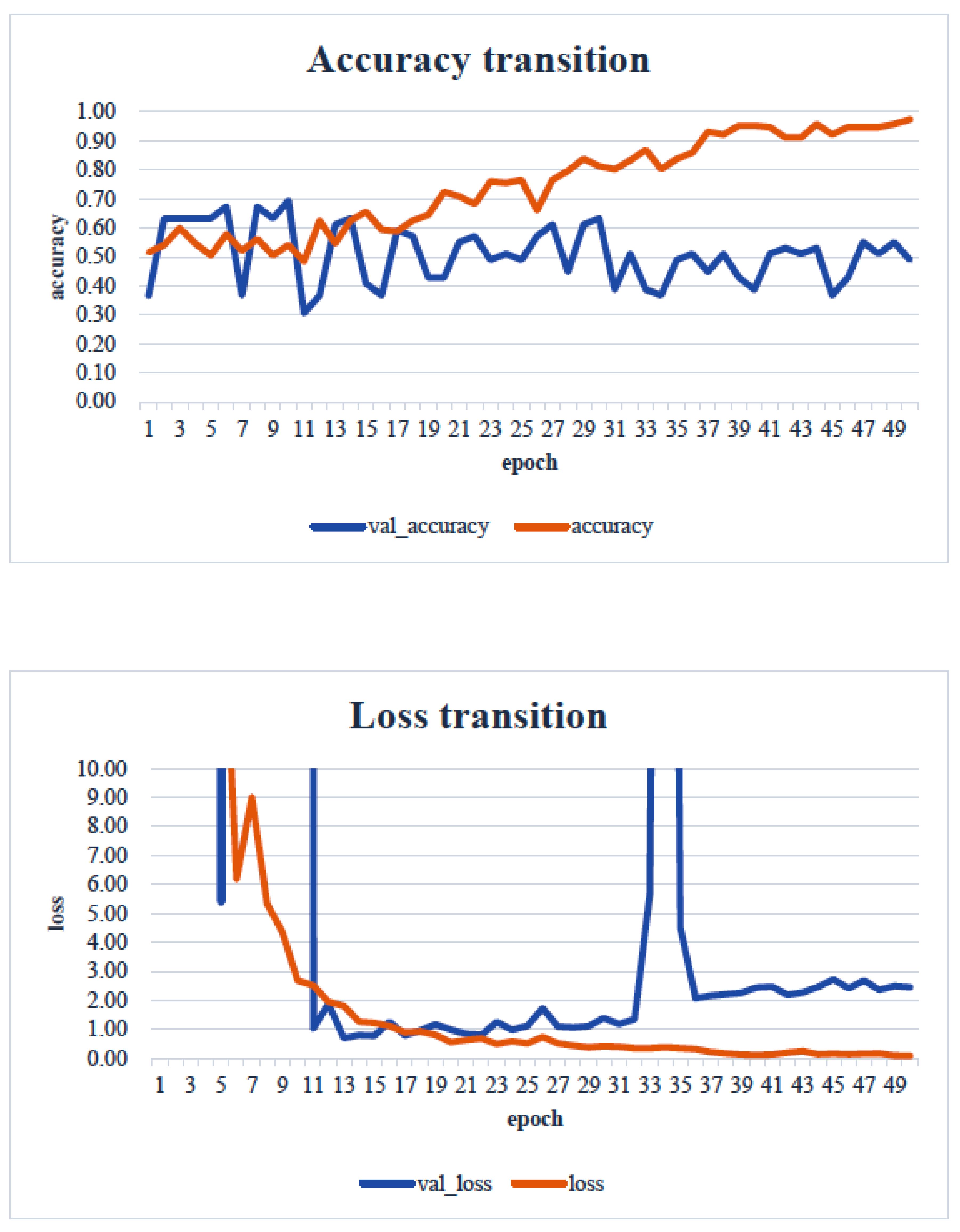 Healthcare 13 00936 g010 Healthcare 13 00936 g010
