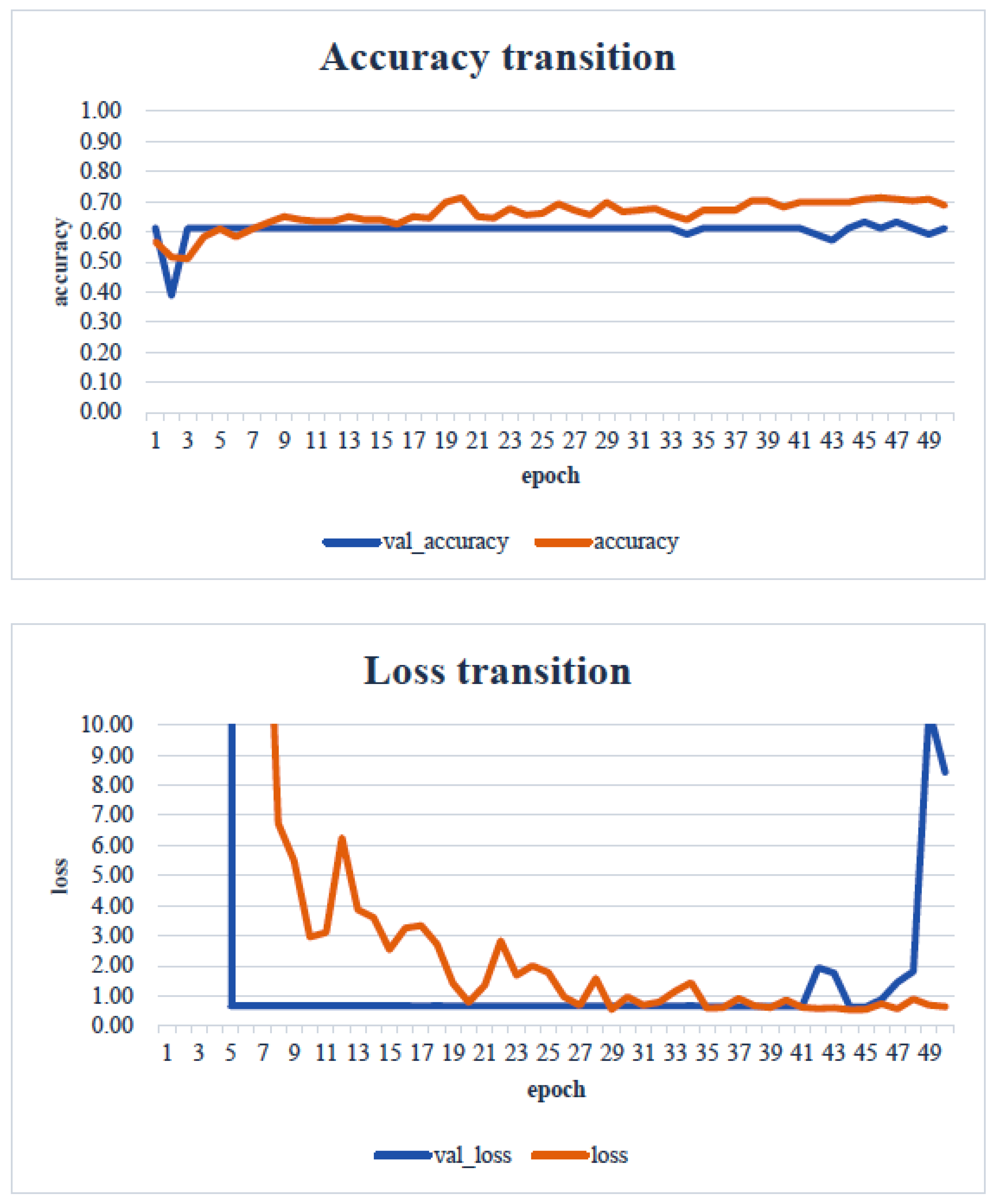 Healthcare 13 00936 g013 Healthcare 13 00936 g013