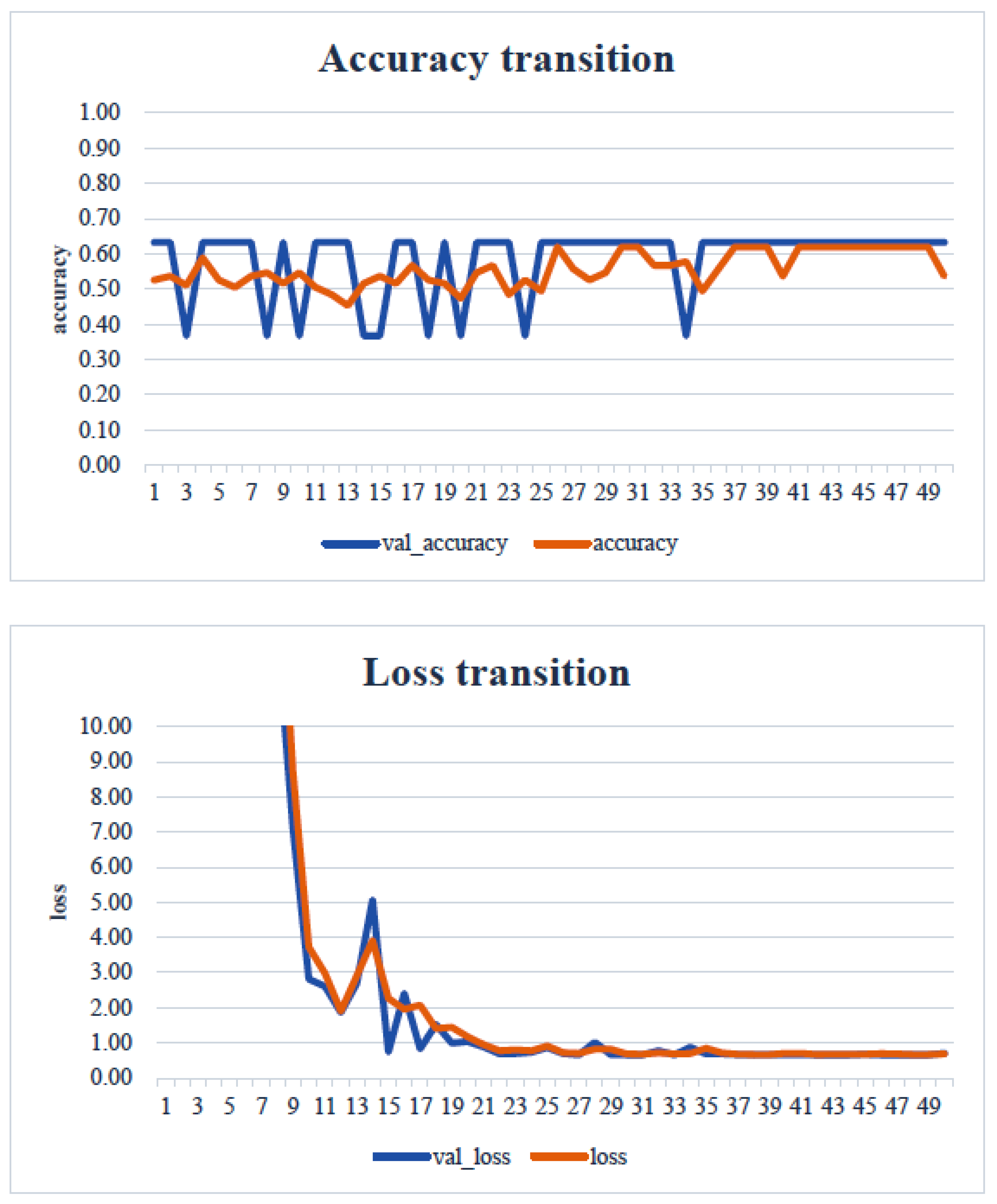 Healthcare 13 00936 g014 Healthcare 13 00936 g014