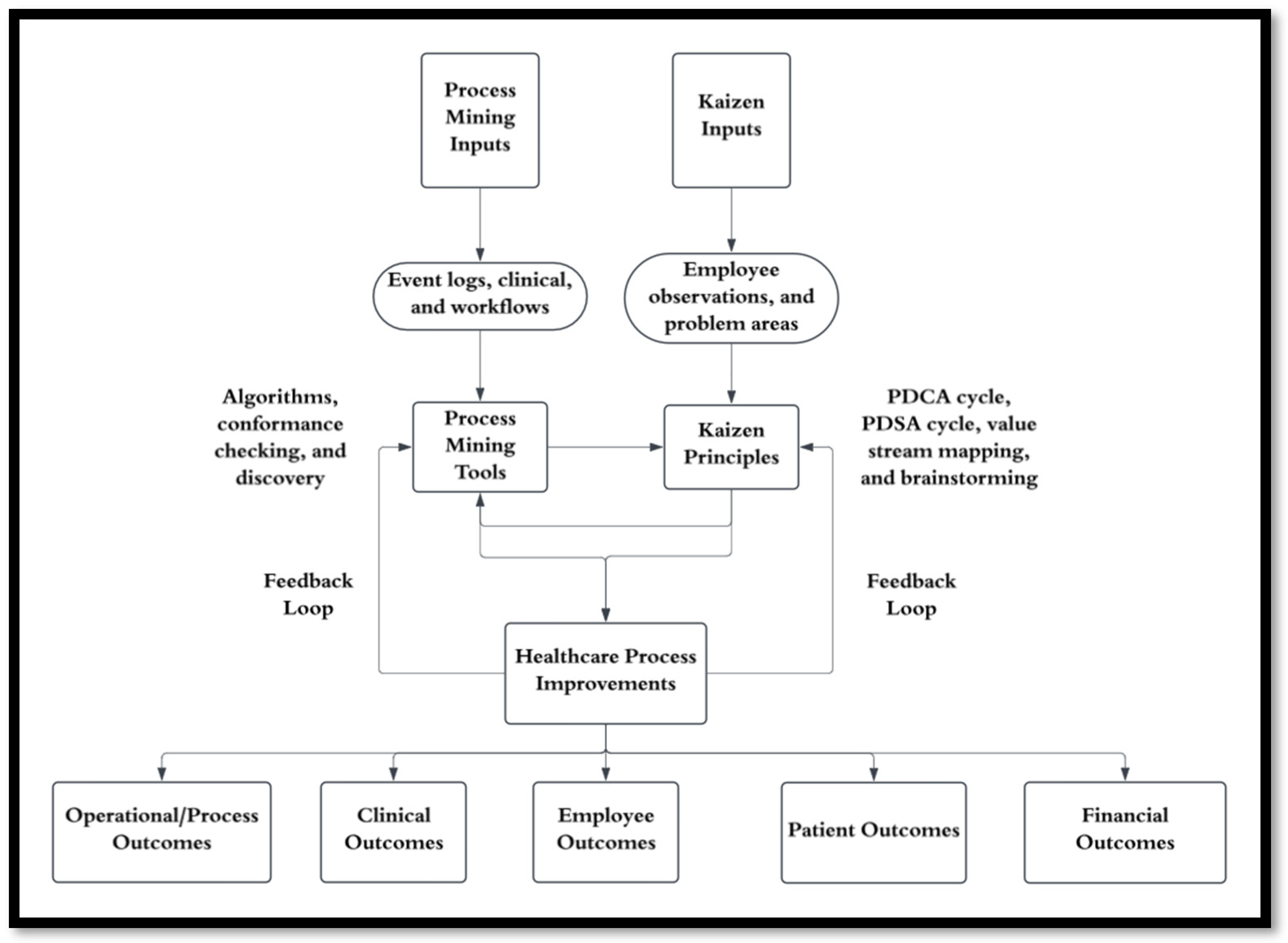 Healthcare 13 00941 g001