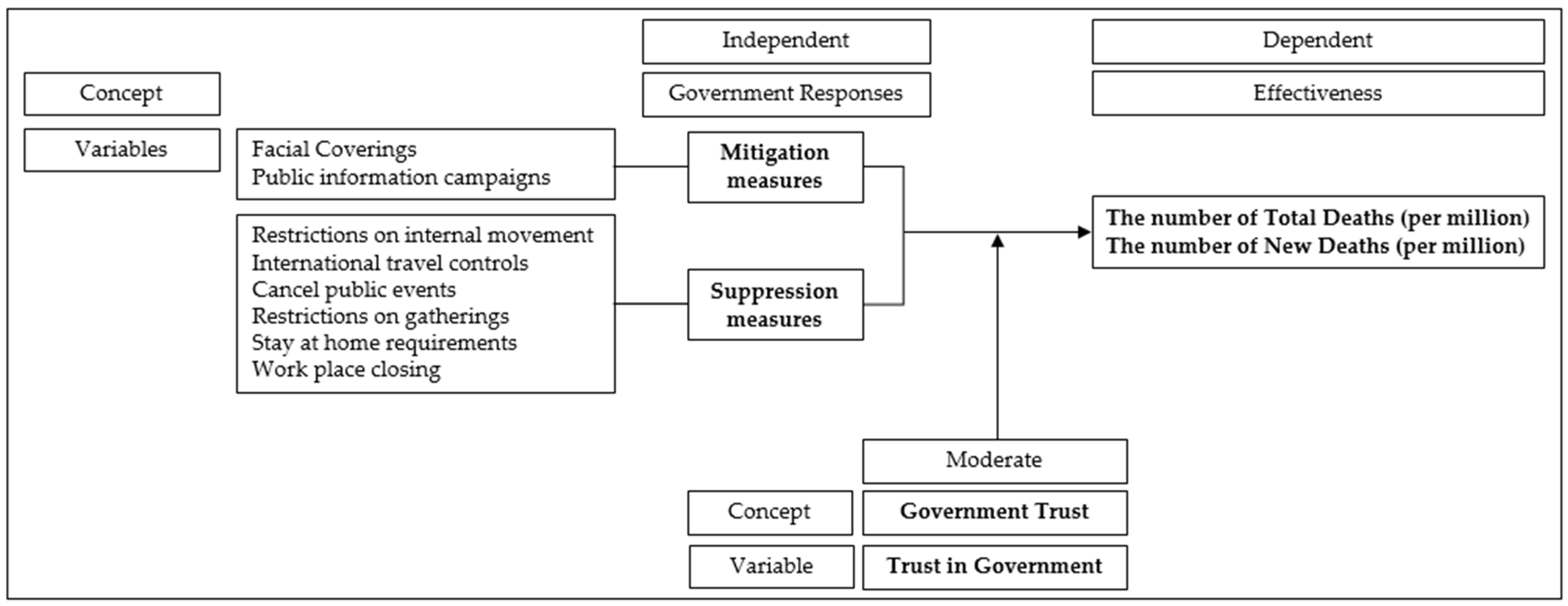 Healthcare 13 00959 g001