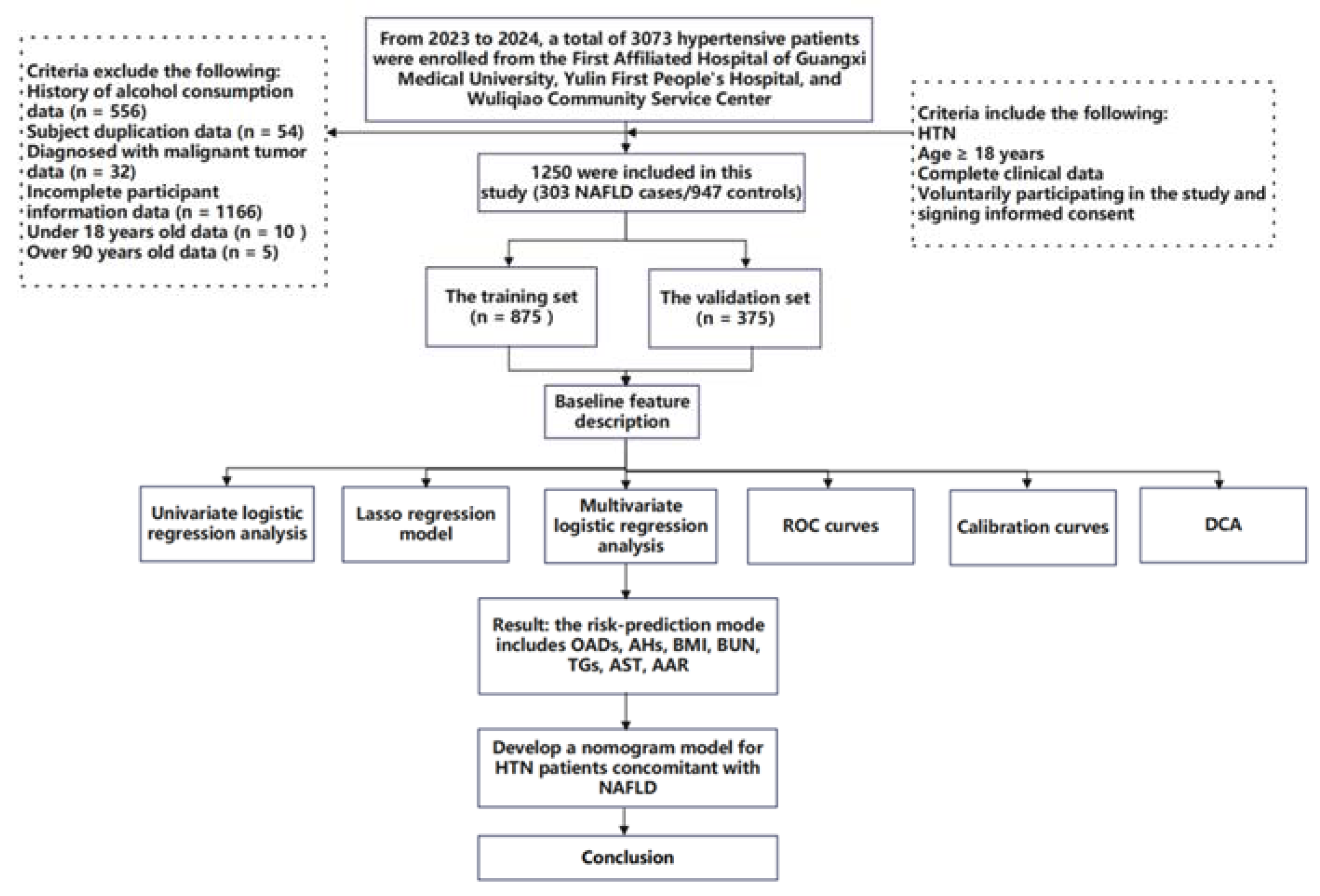Healthcare 13 00969 g001