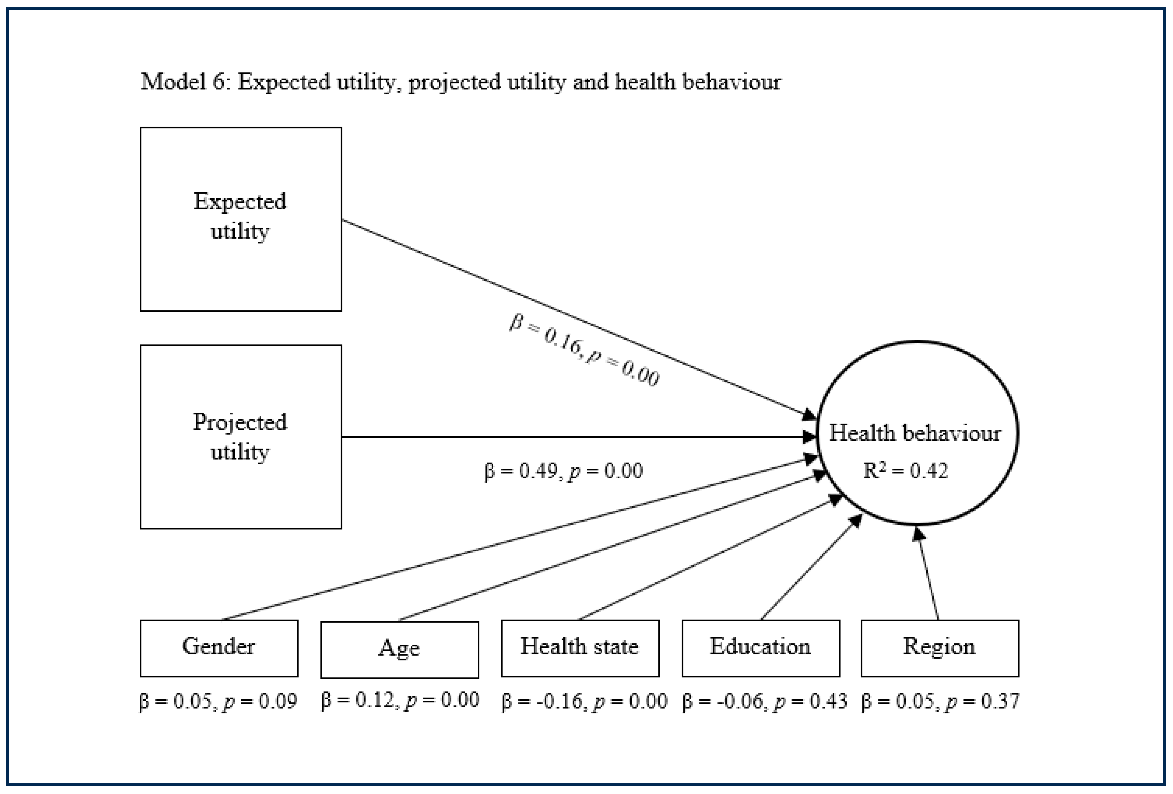 Healthcare 13 01007 g006