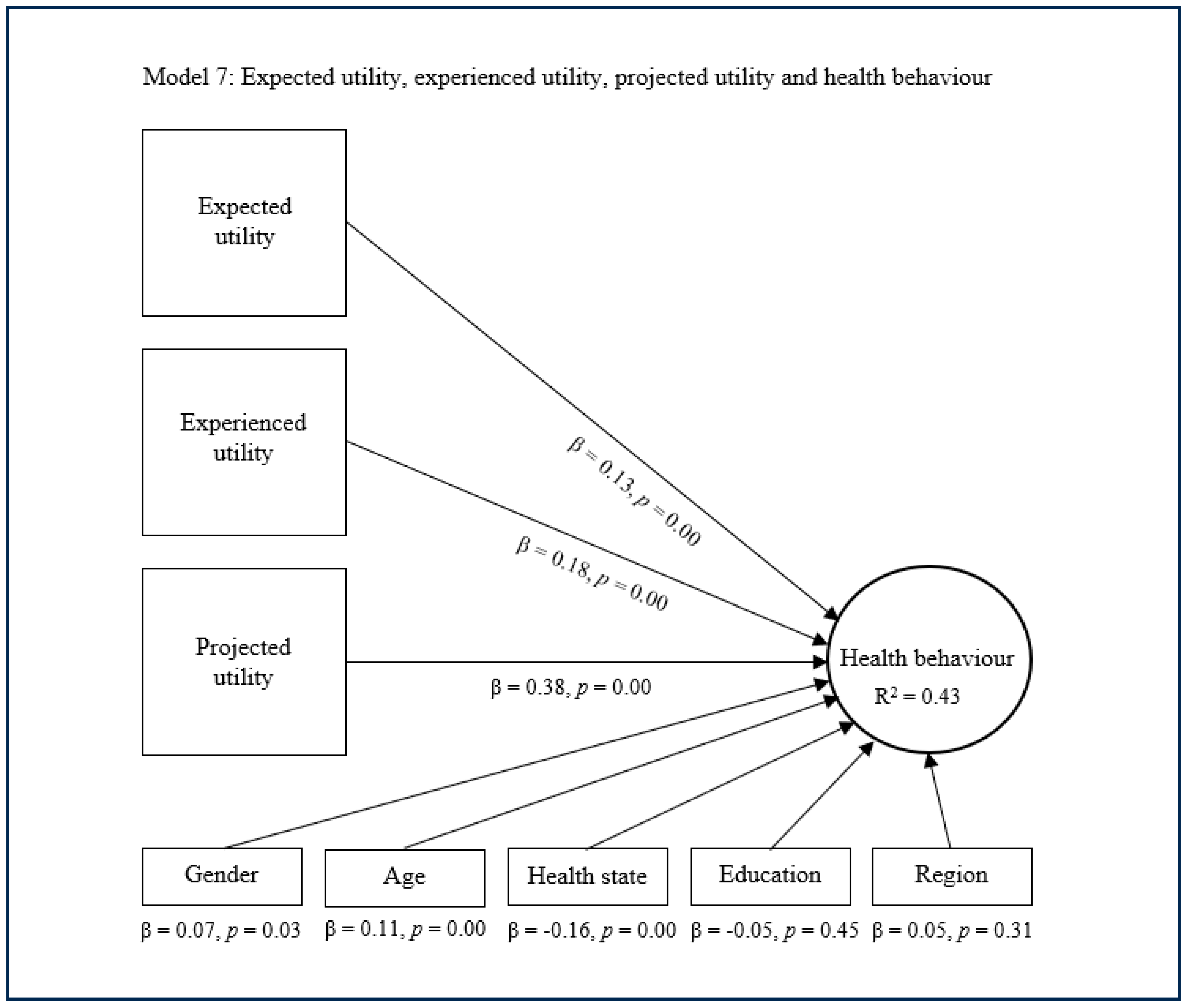 Healthcare 13 01007 g007