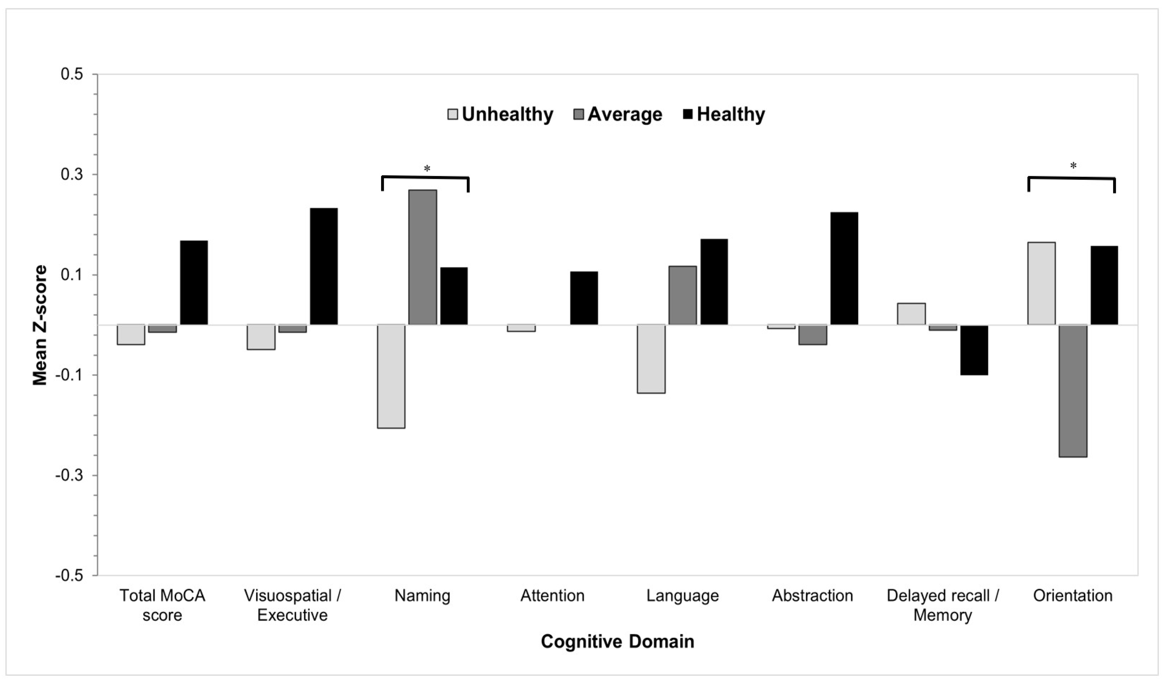 Healthcare 13 01140 g001